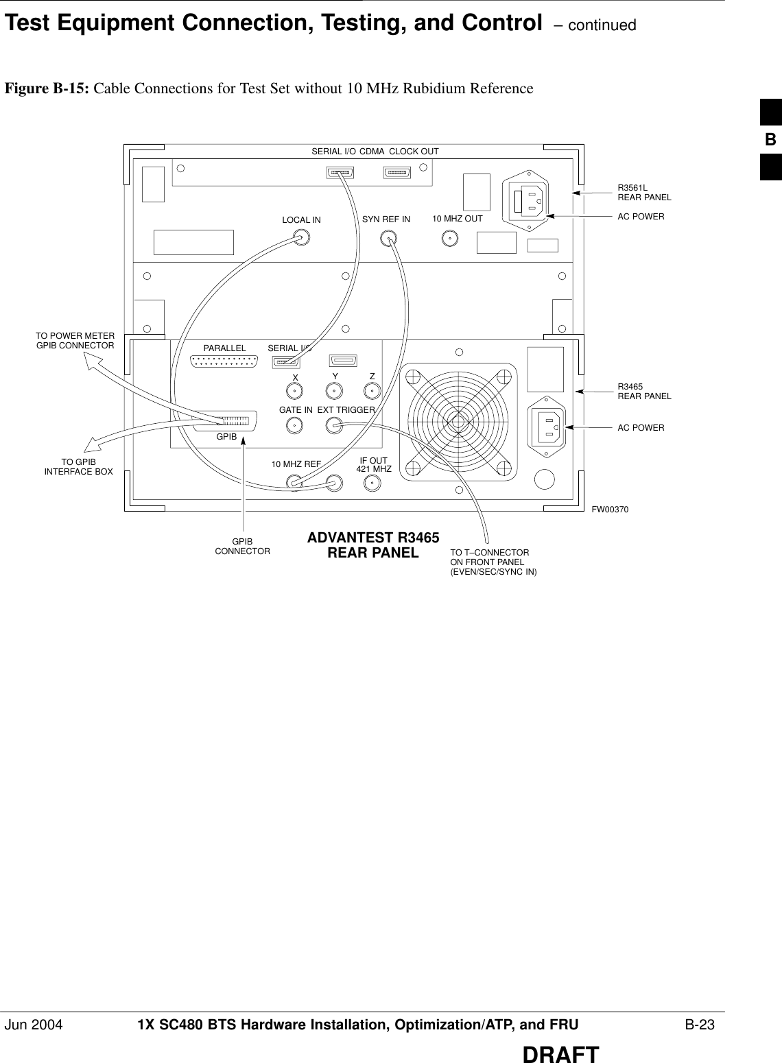 Test Equipment Connection, Testing, and Control  – continuedJun 2004 1X SC480 BTS Hardware Installation, Optimization/ATP, and FRU  B-23DRAFTADVANTEST R3465REAR PANELGPIBCONNECTORSERIAL I/OLOCAL INSERIAL I/OSYN REF IN 10 MHZ OUTPARALLELEXT TRIGGER10 MHZ REFGATE INGPIBCDMA  CLOCK OUTAC POWERAC POWERR3561LREAR PANELR3465REAR PANELTO T–CONNECTORON FRONT PANEL(EVEN/SEC/SYNC IN)XYZIF OUT421 MHZTO POWER METERGPIB CONNECTORTO GPIBINTERFACE BOXFW00370Figure B-15: Cable Connections for Test Set without 10 MHz Rubidium ReferenceB