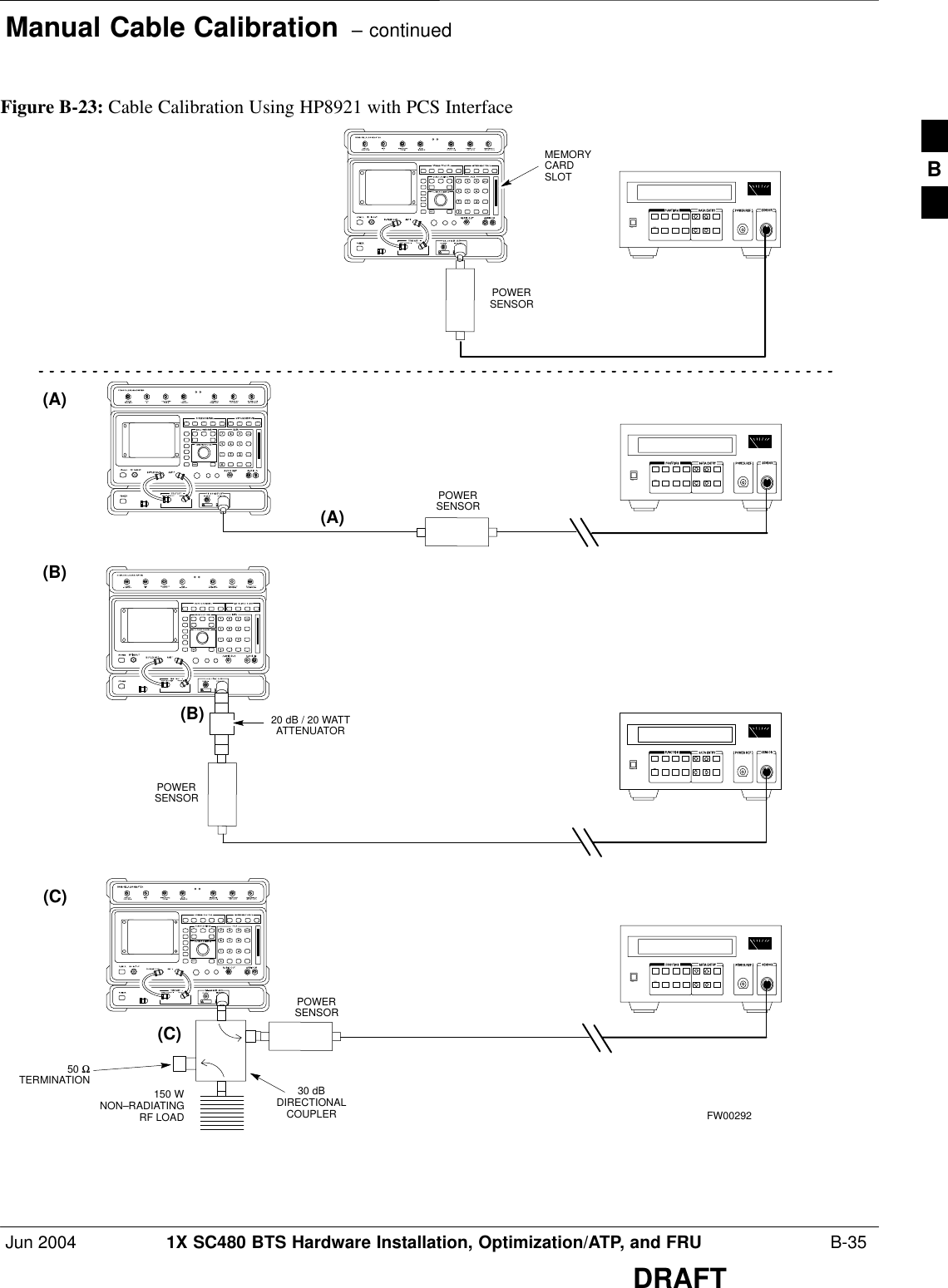 Manual Cable Calibration  – continuedJun 2004 1X SC480 BTS Hardware Installation, Optimization/ATP, and FRU  B-35DRAFTFigure B-23: Cable Calibration Using HP8921 with PCS Interface(A)(C)(A)POWERSENSOR(C)30 dBDIRECTIONALCOUPLER150 WNON–RADIATINGRF LOADPOWERSENSOR(B)POWERSENSOR(B)MEMORYCARDSLOT20 dB / 20 WATTATTENUATORFW0029250 ΩTERMINATIONPOWERSENSORB