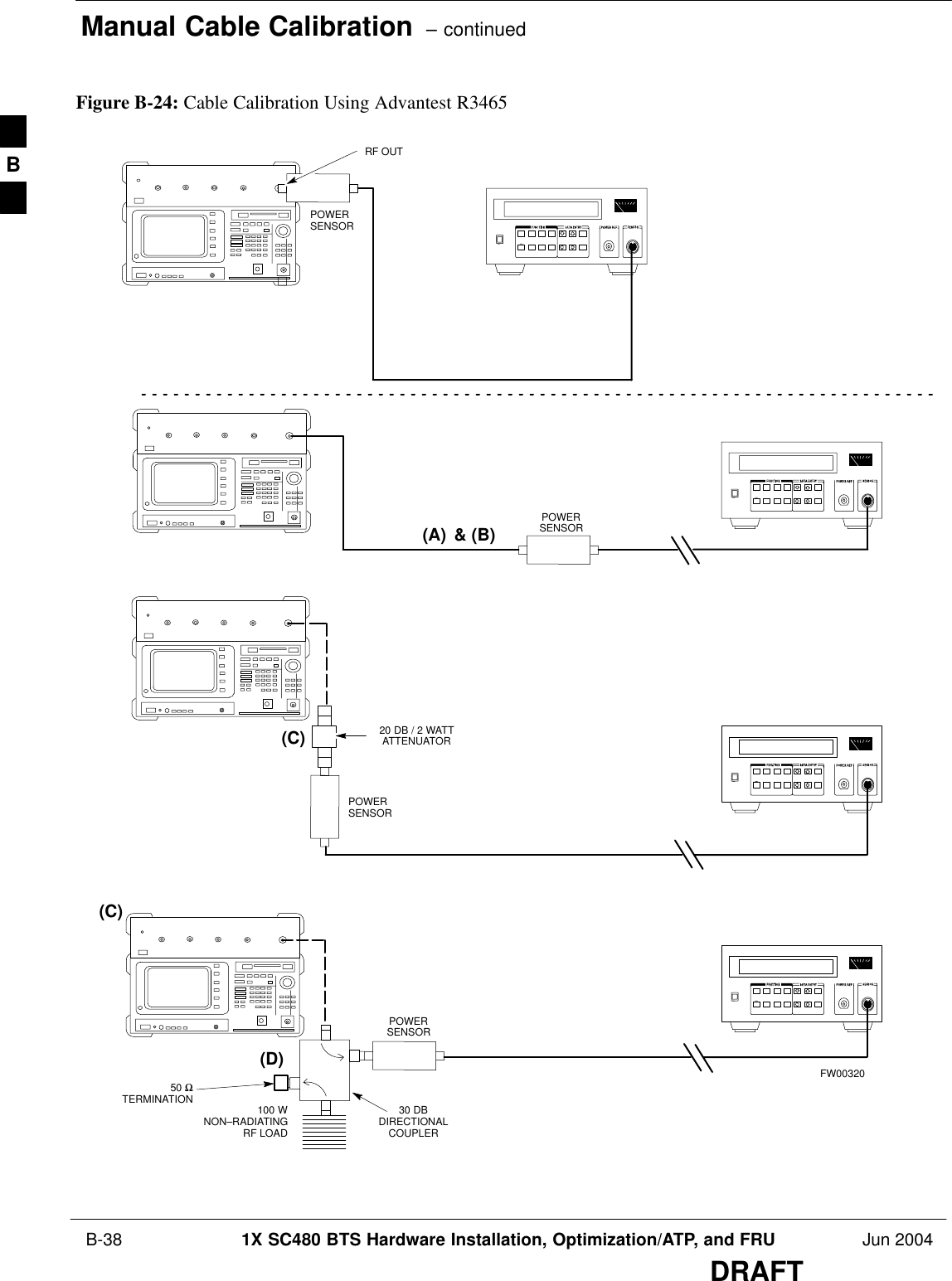 Manual Cable Calibration  – continued B-38 1X SC480 BTS Hardware Installation, Optimization/ATP, and FRU Jun 2004DRAFTFigure B-24: Cable Calibration Using Advantest R3465POWERSENSOR20 DB / 2 WATTATTENUATOR(A)(C)POWERSENSOR(D)30 DBDIRECTIONALCOUPLER(C)100 WNON–RADIATINGRF LOADPOWERSENSORRF OUTPOWERSENSOR&amp; (B)FW0032050 ΩTERMINATIONB