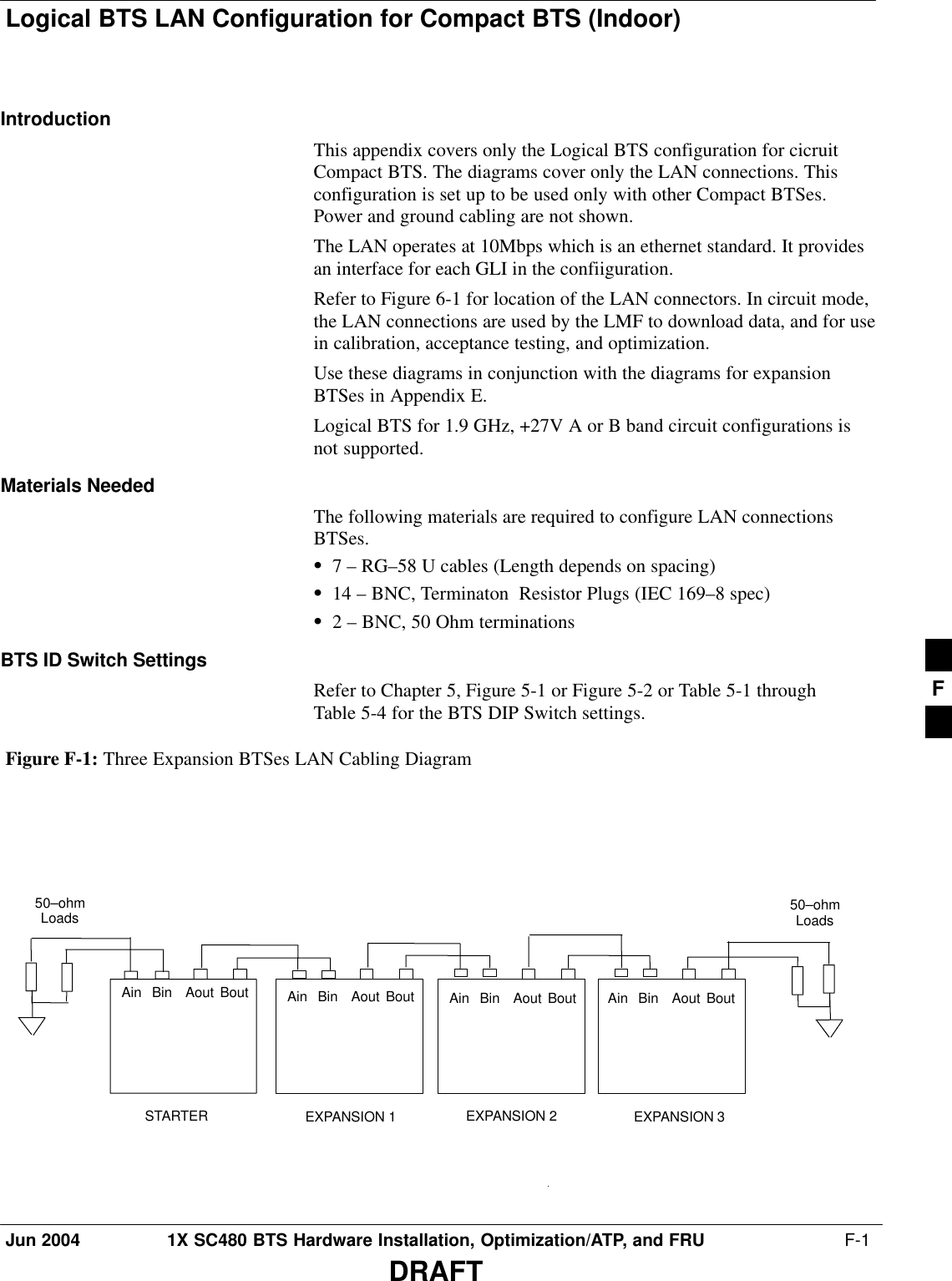 Logical BTS LAN Configuration for Compact BTS (Indoor)Jun 2004 1X SC480 BTS Hardware Installation, Optimization/ATP, and FRU  F-1DRAFTIntroductionThis appendix covers only the Logical BTS configuration for cicruitCompact BTS. The diagrams cover only the LAN connections. Thisconfiguration is set up to be used only with other Compact BTSes.Power and ground cabling are not shown.The LAN operates at 10Mbps which is an ethernet standard. It providesan interface for each GLI in the confiiguration.Refer to Figure 6-1 for location of the LAN connectors. In circuit mode,the LAN connections are used by the LMF to download data, and for usein calibration, acceptance testing, and optimization.Use these diagrams in conjunction with the diagrams for expansionBTSes in Appendix E.Logical BTS for 1.9 GHz, +27V A or B band circuit configurations isnot supported.Materials NeededThe following materials are required to configure LAN connectionsBTSes.S7 – RG–58 U cables (Length depends on spacing)S14 – BNC, Terminaton  Resistor Plugs (IEC 169–8 spec)S2 – BNC, 50 Ohm terminationsBTS ID Switch SettingsRefer to Chapter 5, Figure 5-1 or Figure 5-2 or Table 5-1 throughTable 5-4 for the BTS DIP Switch settings.EXPANSION 3EXPANSION 2EXPANSION 1STARTERFigure F-1: Three Expansion BTSes LAN Cabling DiagramAout BoutAin Bin Aout BoutAin Bin Aout BoutAin Bin Aout BoutAin Bin50–ohmLoads50–ohmLoadsF