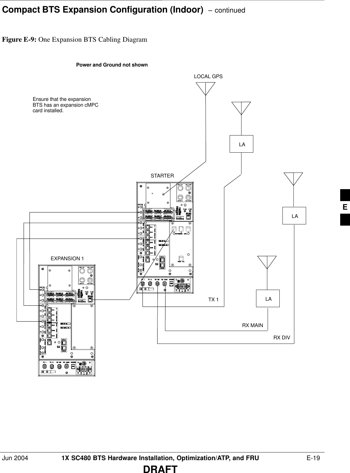 Compact BTS Expansion Configuration (Indoor)  – continuedJun 2004 1X SC480 BTS Hardware Installation, Optimization/ATP, and FRU  E-19DRAFTEXPANSION 1STARTERLOCAL GPSFigure E-9: One Expansion BTS Cabling DiagramPower and Ground not shownEnsure that the expansionBTS has an expansion cMPCcard installed.TX 1RX MAINRX DIVLALALAE