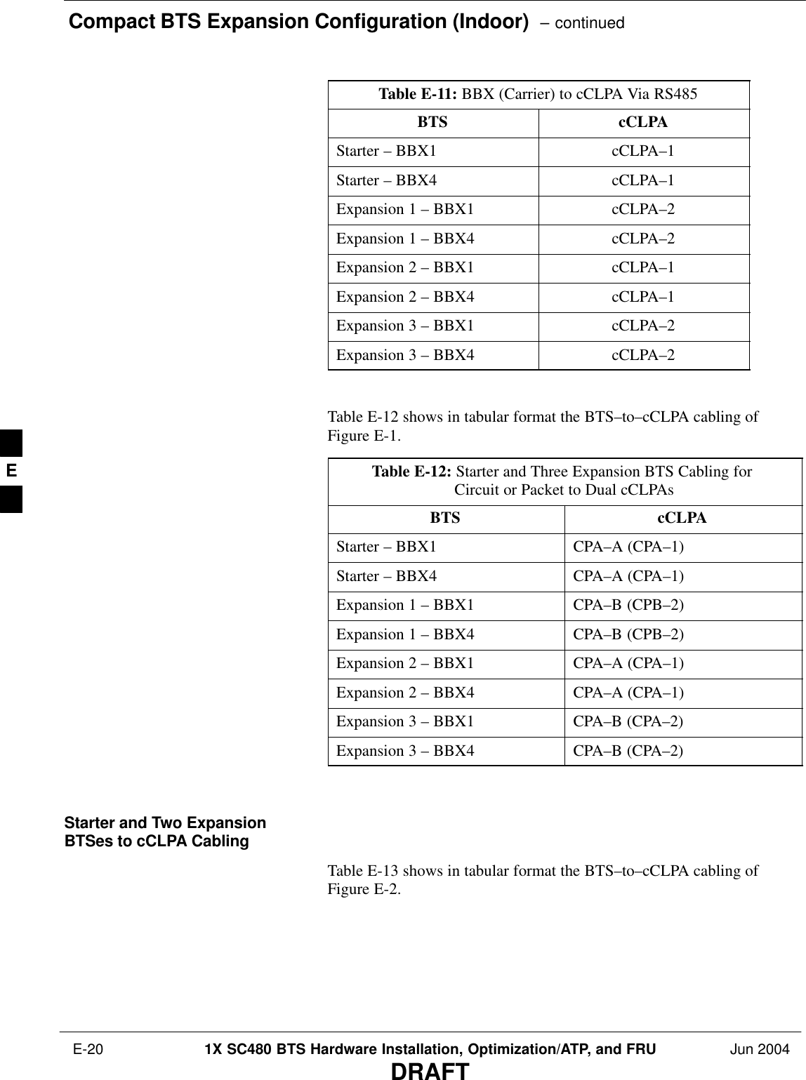 Compact BTS Expansion Configuration (Indoor)  – continued E-20 1X SC480 BTS Hardware Installation, Optimization/ATP, and FRU Jun 2004DRAFTTable E-11: BBX (Carrier) to cCLPA Via RS485BTS cCLPAStarter – BBX1 cCLPA–1Starter – BBX4 cCLPA–1Expansion 1 – BBX1 cCLPA–2Expansion 1 – BBX4 cCLPA–2Expansion 2 – BBX1 cCLPA–1Expansion 2 – BBX4 cCLPA–1Expansion 3 – BBX1 cCLPA–2Expansion 3 – BBX4 cCLPA–2 Table E-12 shows in tabular format the BTS–to–cCLPA cabling ofFigure E-1.Table E-12: Starter and Three Expansion BTS Cabling for Circuit or Packet to Dual cCLPAsBTS cCLPAStarter – BBX1 CPA–A (CPA–1)Starter – BBX4 CPA–A (CPA–1)Expansion 1 – BBX1 CPA–B (CPB–2)Expansion 1 – BBX4 CPA–B (CPB–2)Expansion 2 – BBX1 CPA–A (CPA–1)Expansion 2 – BBX4 CPA–A (CPA–1)Expansion 3 – BBX1 CPA–B (CPA–2)Expansion 3 – BBX4 CPA–B (CPA–2) Starter and Two ExpansionBTSes to cCLPA CablingTable E-13 shows in tabular format the BTS–to–cCLPA cabling ofFigure E-2.E