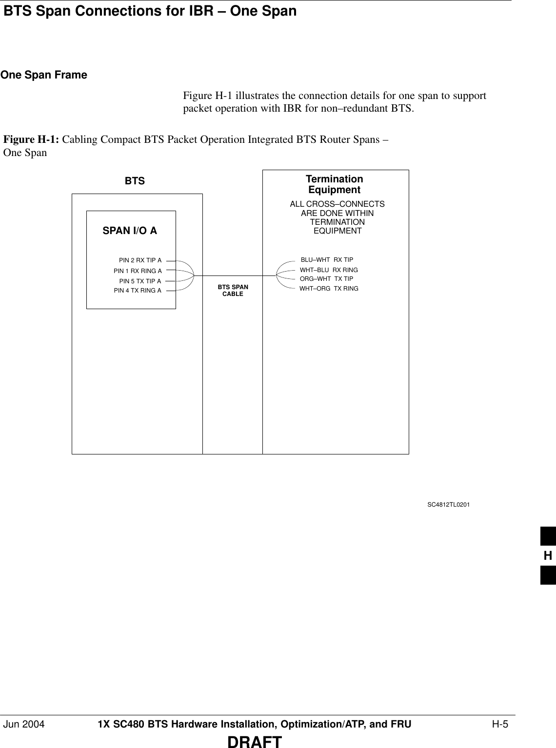 BTS Span Connections for IBR – One SpanJun 2004 1X SC480 BTS Hardware Installation, Optimization/ATP, and FRU  H-5DRAFTOne Span FrameFigure H-1 illustrates the connection details for one span to supportpacket operation with IBR for non–redundant BTS.Figure H-1: Cabling Compact BTS Packet Operation Integrated BTS Router Spans – One SpanBTS TerminationEquipmentALL CROSS–CONNECTSARE DONE WITHINTERMINATIONEQUIPMENTSC4812TL0201PIN 2 RX TIP APIN 1 RX RING APIN 5 TX TIP APIN 4 TX RING ASPAN I/O ABTS SPANCABLEORG–WHT  TX TIPWHT–ORG  TX RINGBLU–WHT  RX TIPWHT–BLU  RX RINGH