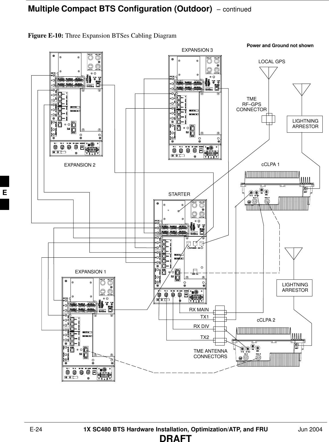 Multiple Compact BTS Configuration (Outdoor)  – continued E-24 1X SC480 BTS Hardware Installation, Optimization/ATP, and FRU Jun 2004DRAFTFigure E-10: Three Expansion BTSes Cabling DiagramLIGHTNINGARRESTORLIGHTNINGARRESTOREXPANSION 3EXPANSION 2EXPANSION 1STARTERcCLPA 1cCLPA 2LOCAL GPSTX1TX2RX DIVRX MAINTME ANTENNACONNECTORSTMERF–GPSCONNECTORPower and Ground not shownE