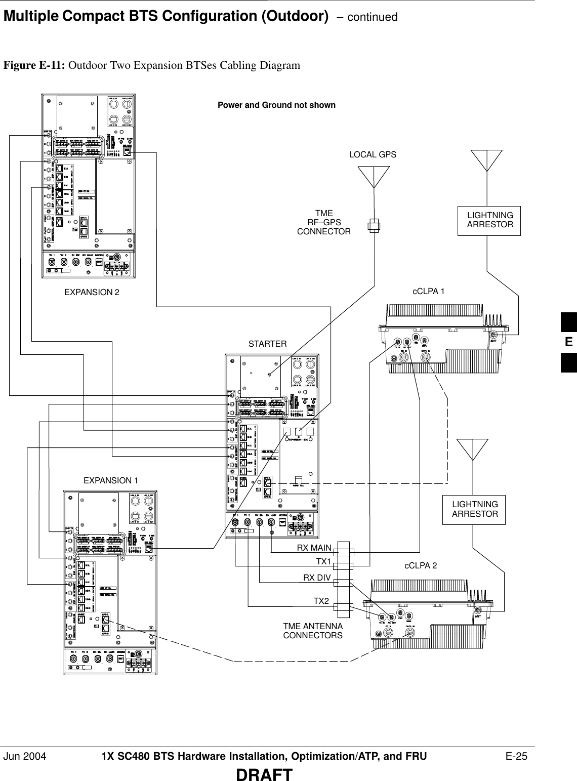 Multiple Compact BTS Configuration (Outdoor)  – continuedJun 2004 1X SC480 BTS Hardware Installation, Optimization/ATP, and FRU  E-25DRAFTFigure E-11: Outdoor Two Expansion BTSes Cabling DiagramLIGHTNINGARRESTORLIGHTNINGARRESTOREXPANSION 2EXPANSION 1STARTERcCLPA 1cCLPA 2LOCAL GPSTMERF–GPSCONNECTORTX2TX1RX MAINRX DIVTME ANTENNACONNECTORSPower and Ground not shownE