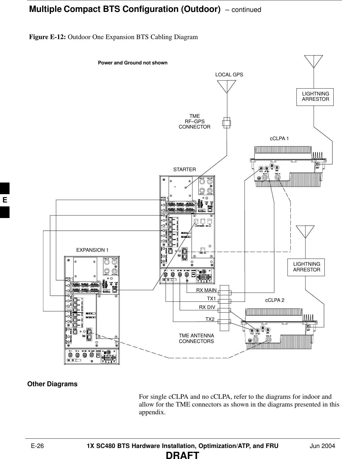 Multiple Compact BTS Configuration (Outdoor)  – continued E-26 1X SC480 BTS Hardware Installation, Optimization/ATP, and FRU Jun 2004DRAFTLIGHTNINGARRESTORLIGHTNINGARRESTOREXPANSION 1STARTERcCLPA 1cCLPA 2LOCAL GPSFigure E-12: Outdoor One Expansion BTS Cabling DiagramTMERF–GPSCONNECTORTX1RX MAINRX DIVTX2TME ANTENNACONNECTORSPower and Ground not shownOther DiagramsFor single cCLPA and no cCLPA, refer to the diagrams for indoor andallow for the TME connectors as shown in the diagrams presented in thisappendix.E