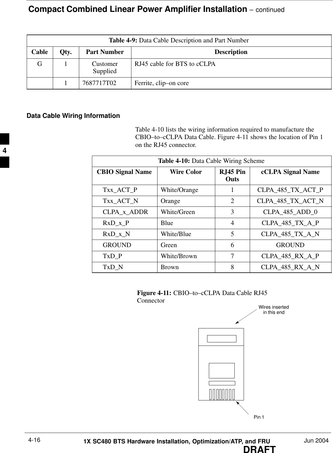 Compact Combined Linear Power Amplifier Installation – continuedDRAFT1X SC480 BTS Hardware Installation, Optimization/ATP, and FRU Jun 20044-16Table 4-9: Data Cable Description and Part NumberCable Qty. Part Number DescriptionG 1 CustomerSupplied RJ45 cable for BTS to cCLPA1 7687717T02 Ferrite, clip–on core Data Cable Wiring InformationTable 4-10 lists the wiring information required to manufacture theCBIO–to–cCLPA Data Cable. Figure 4-11 shows the location of Pin 1on the RJ45 connector.Table 4-10: Data Cable Wiring SchemeCBIO Signal Name Wire Color RJ45 PinOuts cCLPA Signal NameTxx_ACT_P White/Orange 1 CLPA_485_TX_ACT_PTxx_ACT_N Orange 2 CLPA_485_TX_ACT_NCLPA_x_ADDR White/Green 3 CLPA_485_ADD_0RxD_x_P Blue 4 CLPA_485_TX_A_PRxD_x_N White/Blue 5 CLPA_485_TX_A_NGROUND Green 6 GROUNDTxD_P White/Brown 7 CLPA_485_RX_A_PTxD_N Brown 8 CLPA_485_RX_A_NFigure 4-11: CBIO–to–cCLPA Data Cable RJ45ConnectorPin 1Wires insertedin this end4