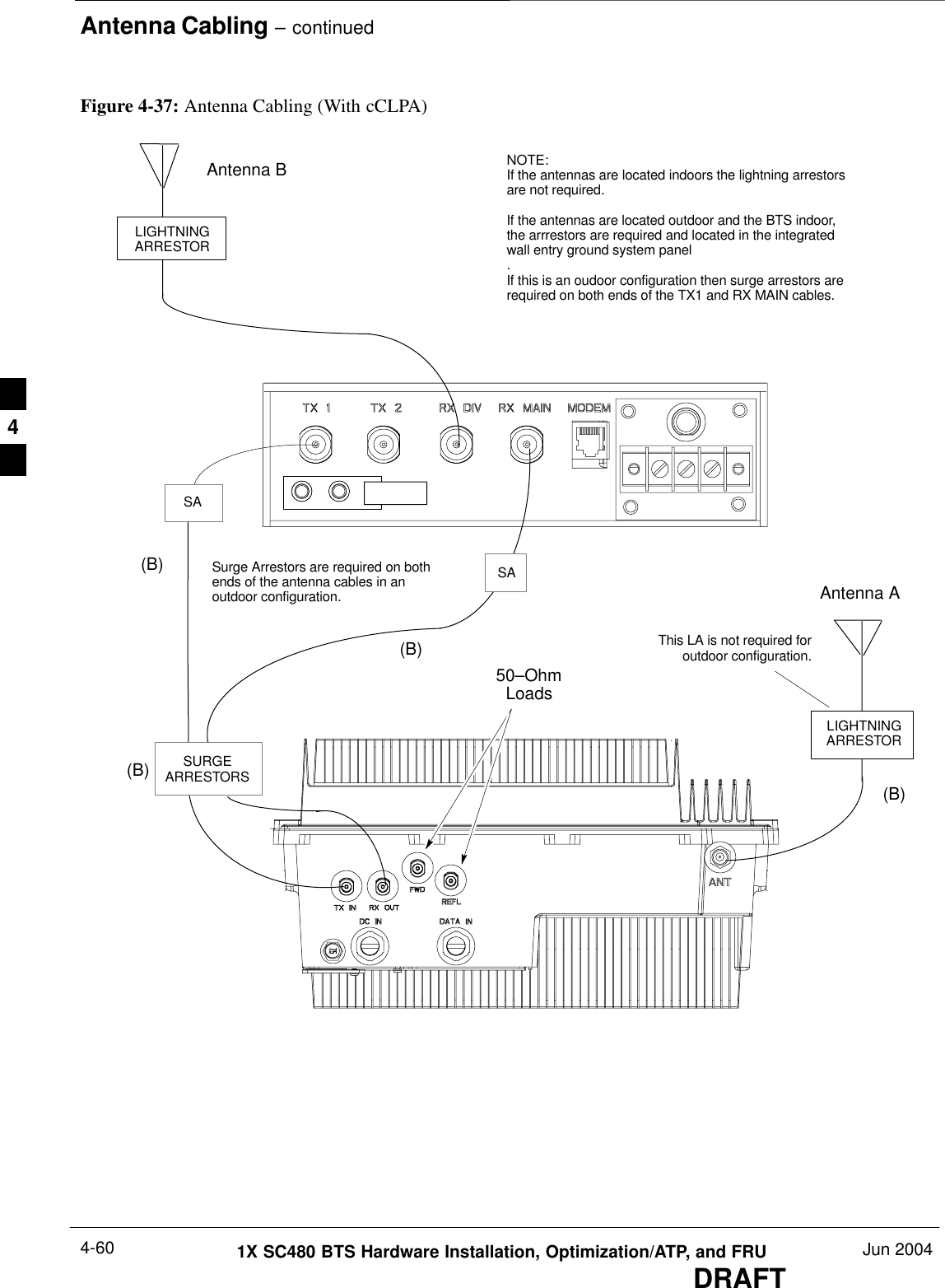 Antenna Cabling – continuedDRAFT1X SC480 BTS Hardware Installation, Optimization/ATP, and FRU Jun 20044-60LIGHTNINGARRESTORAntenna A(B)Antenna B 50–OhmLoadsFigure 4-37: Antenna Cabling (With cCLPA)(B)(B)(B)NOTE:If the antennas are located indoors the lightning arrestorsare not required.If the antennas are located outdoor and the BTS indoor,the arrrestors are required and located in the integratedwall entry ground system panel.If this is an oudoor configuration then surge arrestors arerequired on both ends of the TX1 and RX MAIN cables.This LA is not required foroutdoor configuration.LIGHTNINGARRESTORSURGEARRESTORSSASASurge Arrestors are required on bothends of the antenna cables in anoutdoor configuration.4