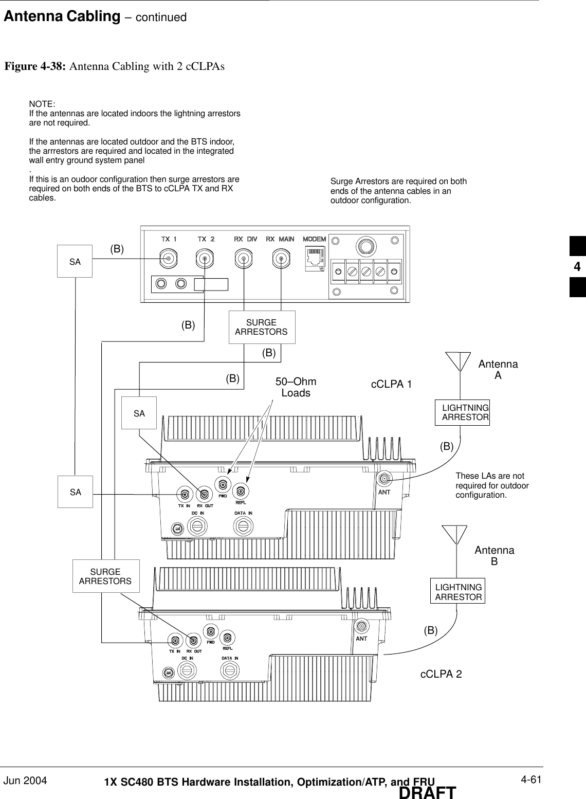 Antenna Cabling – continuedJun 2004 4-611X SC480 BTS Hardware Installation, Optimization/ATP, and FRUDRAFTLIGHTNINGARRESTORAntennaA(B) 50–OhmLoadsLIGHTNINGARRESTORAntennaB(B)cCLPA 1cCLPA 2(B)(B)(B)(B)Figure 4-38: Antenna Cabling with 2 cCLPAsNOTE:If the antennas are located indoors the lightning arrestorsare not required.If the antennas are located outdoor and the BTS indoor,the arrrestors are required and located in the integratedwall entry ground system panel.If this is an oudoor configuration then surge arrestors arerequired on both ends of the BTS to cCLPA TX and RXcables.These LAs are notrequired for outdoorconfiguration.SURGEARRESTORSSURGEARRESTORSSASASASurge Arrestors are required on bothends of the antenna cables in anoutdoor configuration.4