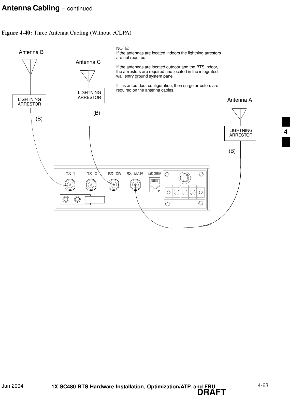 Antenna Cabling – continuedJun 2004 4-631X SC480 BTS Hardware Installation, Optimization/ATP, and FRUDRAFTLIGHTNINGARRESTORAntenna A(B)LIGHTNINGARRESTORAntenna B Figure 4-40: Three Antenna Cabling (Without cCLPA)NOTE:If the antennas are located indoors the lightning arrestorsare not required.If the antennas are located outdoor and the BTS indoor,the arrrestors are required and located in the integratedwall entry ground system panel.If it is an outdoor configuration, then surge arrestors arerequired on the antenna cables.LIGHTNINGARRESTORAntenna C(B) (B)4