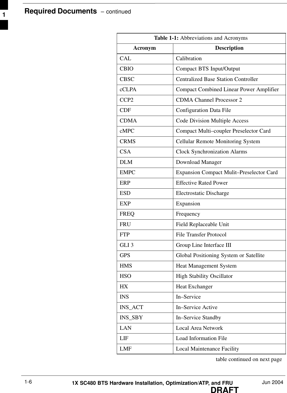 Required Documents  – continuedDRAFT1X SC480 BTS Hardware Installation, Optimization/ATP, and FRU Jun 20041-6Table 1-1: Abbreviations and AcronymsAcronym DescriptionCAL CalibrationCBIO Compact BTS Input/OutputCBSC Centralized Base Station ControllercCLPA Compact Combined Linear Power AmplifierCCP2 CDMA Channel Processor 2CDF Configuration Data FileCDMA Code Division Multiple AccesscMPC Compact Multi–coupler Preselector CardCRMS Cellular Remote Monitoring SystemCSA Clock Synchronization AlarmsDLM Download ManagerEMPC Expansion Compact Mulit–Preselector CardERP Effective Rated PowerESD Electrostatic DischargeEXP ExpansionFREQ FrequencyFRU Field Replaceable UnitFTP File Transfer ProtocolGLI 3 Group Line Interface IIIGPS Global Positioning System or SatelliteHMS Heat Management SystemHSO High Stability OscillatorHX Heat ExchangerINS In–ServiceINS_ACT In–Service ActiveINS_SBY In–Service StandbyLAN Local Area NetworkLIF Load Information FileLMF Local Maintenance Facilitytable continued on next page1