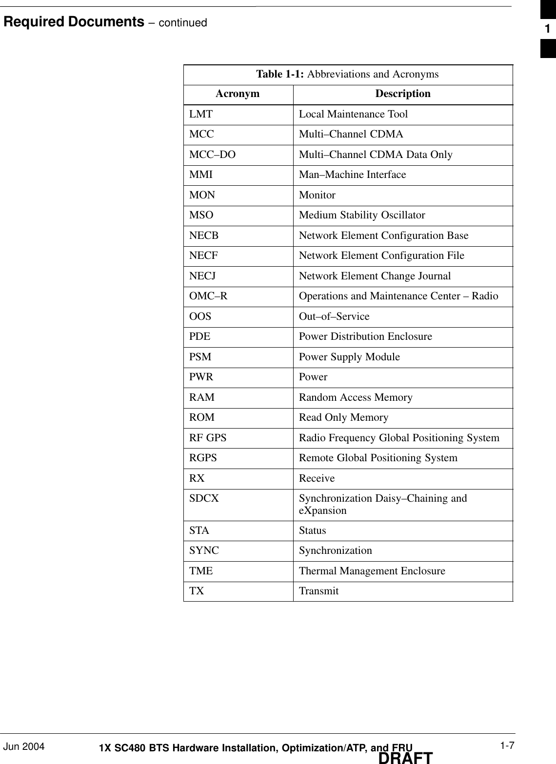 Required Documents – continuedJun 2004 1-71X SC480 BTS Hardware Installation, Optimization/ATP, and FRUDRAFTTable 1-1: Abbreviations and AcronymsAcronym DescriptionLMT Local Maintenance ToolMCC Multi–Channel CDMAMCC–DO Multi–Channel CDMA Data OnlyMMI Man–Machine InterfaceMON MonitorMSO Medium Stability OscillatorNECB Network Element Configuration BaseNECF Network Element Configuration FileNECJ Network Element Change JournalOMC–R Operations and Maintenance Center – RadioOOS Out–of–ServicePDE Power Distribution EnclosurePSM Power Supply ModulePWR PowerRAM Random Access MemoryROM Read Only MemoryRF GPS Radio Frequency Global Positioning SystemRGPS Remote Global Positioning SystemRX ReceiveSDCX Synchronization Daisy–Chaining andeXpansionSTA StatusSYNC SynchronizationTME Thermal Management EnclosureTX Transmit 1