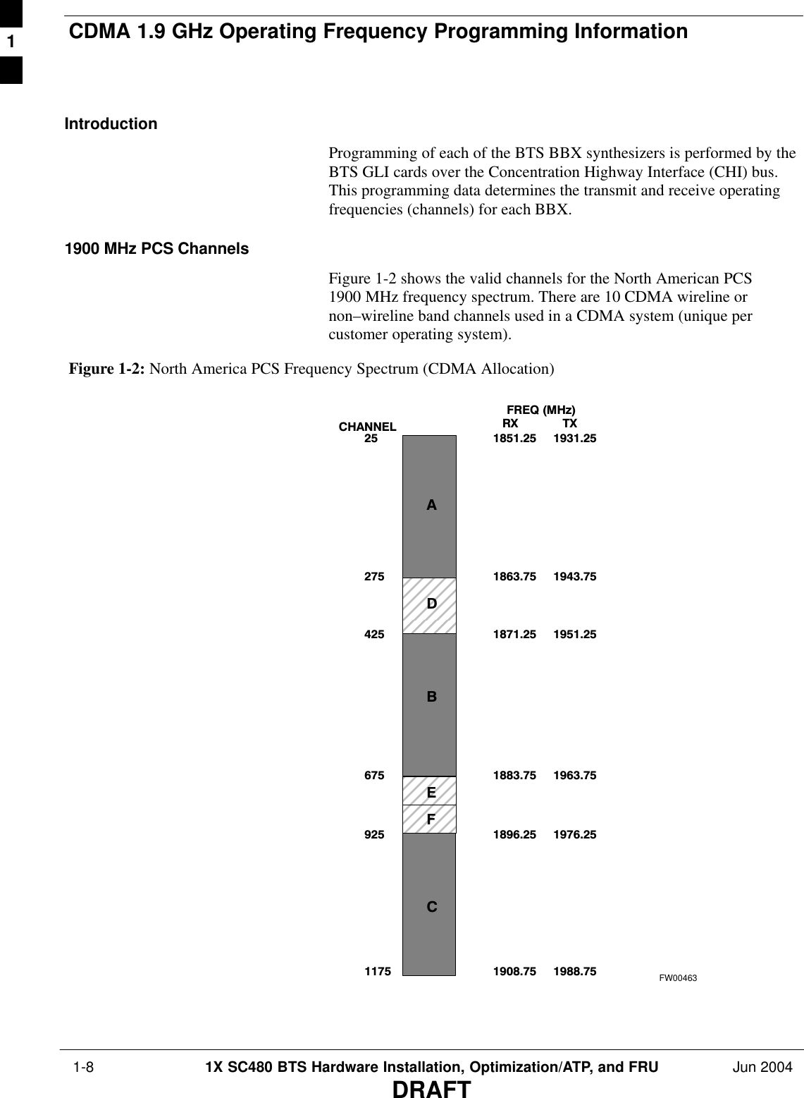 CDMA 1.9 GHz Operating Frequency Programming Information 1-8 1X SC480 BTS Hardware Installation, Optimization/ATP, and FRU Jun 2004DRAFTIntroductionProgramming of each of the BTS BBX synthesizers is performed by theBTS GLI cards over the Concentration Highway Interface (CHI) bus.This programming data determines the transmit and receive operatingfrequencies (channels) for each BBX.1900 MHz PCS ChannelsFigure 1-2 shows the valid channels for the North American PCS1900 MHz frequency spectrum. There are 10 CDMA wireline ornon–wireline band channels used in a CDMA system (unique percustomer operating system).  FREQ  (MHz)RX              TX2751175CHANNEL1863.759251851.25251871.25425675 1883.751896.251908.751943.751931.251951.251963.751976.251988.75ADBEFCFW00463Figure 1-2: North America PCS Frequency Spectrum (CDMA Allocation)1