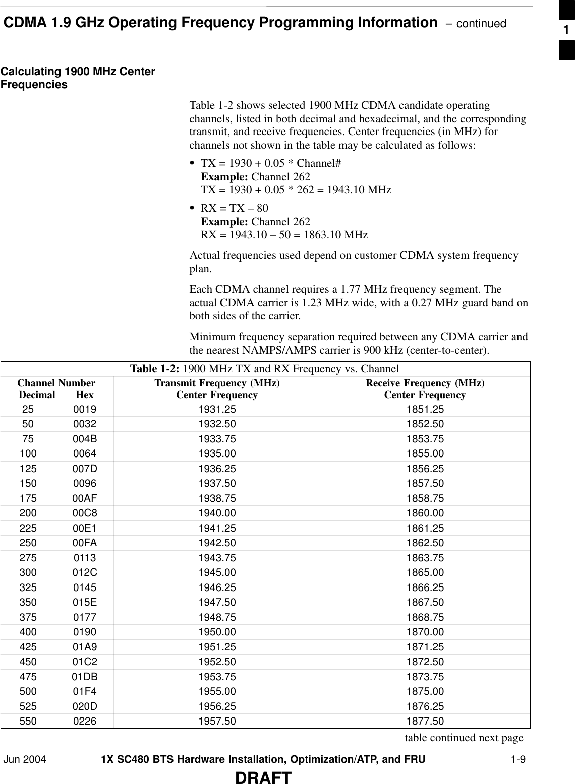 CDMA 1.9 GHz Operating Frequency Programming Information  – continuedJun 2004 1X SC480 BTS Hardware Installation, Optimization/ATP, and FRU  1-9DRAFTCalculating 1900 MHz CenterFrequenciesTable 1-2 shows selected 1900 MHz CDMA candidate operatingchannels, listed in both decimal and hexadecimal, and the correspondingtransmit, and receive frequencies. Center frequencies (in MHz) forchannels not shown in the table may be calculated as follows:STX = 1930 + 0.05 * Channel#Example: Channel 262TX = 1930 + 0.05 * 262 = 1943.10 MHzSRX = TX – 80Example: Channel 262RX = 1943.10 – 50 = 1863.10 MHzActual frequencies used depend on customer CDMA system frequencyplan.Each CDMA channel requires a 1.77 MHz frequency segment. Theactual CDMA carrier is 1.23 MHz wide, with a 0.27 MHz guard band onboth sides of the carrier.Minimum frequency separation required between any CDMA carrier andthe nearest NAMPS/AMPS carrier is 900 kHz (center-to-center).Table 1-2: 1900 MHz TX and RX Frequency vs. ChannelChannel NumberDecimal       Hex Transmit Frequency (MHz)Center Frequency Receive Frequency (MHz)Center Frequency25 0019 1931.25 1851.2550 0032 1932.50 1852.5075 004B 1933.75 1853.75100 0064 1935.00 1855.00125 007D 1936.25 1856.25150 0096 1937.50 1857.50175 00AF 1938.75 1858.75200 00C8 1940.00 1860.00225 00E1 1941.25 1861.25250 00FA 1942.50 1862.50275 0113 1943.75 1863.75300 012C 1945.00 1865.00325 0145 1946.25 1866.25350 015E 1947.50 1867.50375 0177 1948.75 1868.75400 0190 1950.00 1870.00425 01A9 1951.25 1871.25450 01C2 1952.50 1872.50475 01DB 1953.75 1873.75500 01F4 1955.00 1875.00525 020D 1956.25 1876.25550 0226 1957.50 1877.50table continued next page1