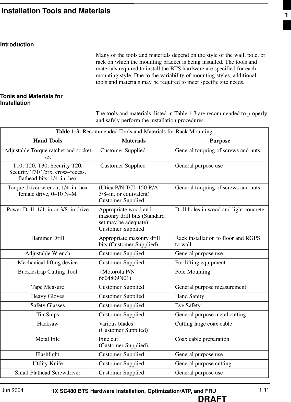 Installation Tools and MaterialsJun 2004 1-111X SC480 BTS Hardware Installation, Optimization/ATP, and FRUDRAFTIntroductionMany of the tools and materials depend on the style of the wall, pole, orrack on which the mounting bracket is being installed. The tools andmaterials required to install the BTS hardware are specified for eachmounting style. Due to the variability of mounting styles, additionaltools and materials may be required to meet specific site needs.Tools and Materials forInstallationThe tools and materials  listed in Table 1-3 are recommended to properlyand safely perform the installation procedures.Table 1-3: Recommended Tools and Materials for Rack MountingHand Tools Materials PurposeAdjustable Torque ratchet and socketset  Customer Supplied General torquing of screws and nuts.T10, T20, T30, Security T20,Security T30 Torx, cross–recess,flathead bits, 1/4–in. hex Customer Supplied General purpose useTorque driver wrench, 1/4–in. hexfemale drive, 0–10 N–M (Utica P/N TCI–150 R/A3/8–in. or equivalent)Customer SuppliedGeneral torquing of screws and nuts.Power Drill, 1/4–in or 3/8–in drive Appropriate wood andmasonry drill bits (Standardset may be adequate)Customer SuppliedDrill holes in wood and light concreteHammer Drill Appropriate masonry drillbits (Customer Supplied) Rack installation to floor and RGPSto wallAdjustable Wrench Customer Supplied General purpose useMechanical lifting device Customer Supplied For lifting equipmentBucklestrap Cutting Tool  (Motorola P/N6604809N01) Pole MountingTape Measure Customer Supplied General purpose measurementHeavy Gloves Customer Supplied Hand SafetySafety Glasses Customer Supplied Eye SafetyTin Snips Customer Supplied General purpose metal cuttingHacksaw Various blades (Customer Supplied) Cutting large coax cableMetal File Fine cut (Customer Supplied) Coax cable preparationFlashlight Customer Supplied General purpose useUtility Knife Customer Supplied General purpose cuttingSmall Flathead Screwdriver Customer Supplied General purpose use1