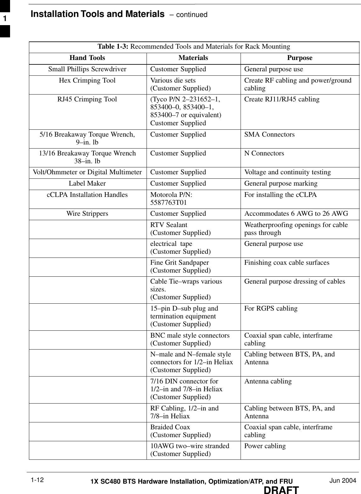 Installation Tools and Materials  – continuedDRAFT1X SC480 BTS Hardware Installation, Optimization/ATP, and FRU Jun 20041-12Table 1-3: Recommended Tools and Materials for Rack MountingHand Tools PurposeMaterialsSmall Phillips Screwdriver Customer Supplied General purpose useHex Crimping Tool Various die sets (Customer Supplied) Create RF cabling and power/groundcablingRJ45 Crimping Tool (Tyco P/N 2–231652–1,853400–0, 853400–1,853400–7 or equivalent)Customer SuppliedCreate RJ11/RJ45 cabling5/16 Breakaway Torque Wrench,9–in. lb Customer Supplied SMA Connectors13/16 Breakaway Torque Wrench38–in. lb Customer Supplied N ConnectorsVolt/Ohmmeter or Digital Multimeter Customer Supplied Voltage and continuity testingLabel Maker Customer Supplied General purpose markingcCLPA Installation Handles Motorola P/N:5587763T01 For installing the cCLPAWire Strippers Customer Supplied Accommodates 6 AWG to 26 AWGRTV Sealant (Customer Supplied) Weatherproofing openings for cablepass throughelectrical  tape(Customer Supplied) General purpose useFine Grit Sandpaper(Customer Supplied) Finishing coax cable surfacesCable Tie–wraps varioussizes. (Customer Supplied)General purpose dressing of cables15–pin D–sub plug andtermination equipment(Customer Supplied)For RGPS cablingBNC male style connectors(Customer Supplied) Coaxial span cable, interframecablingN–male and N–female styleconnectors for 1/2–in Heliax(Customer Supplied)Cabling between BTS, PA, andAntenna7/16 DIN connector for1/2–in and 7/8–in Heliax(Customer Supplied)Antenna cablingRF Cabling, 1/2–in and7/8–in Heliax Cabling between BTS, PA, andAntennaBraided Coax(Customer Supplied) Coaxial span cable, interframecabling10AWG two–wire stranded (Customer Supplied) Power cabling1