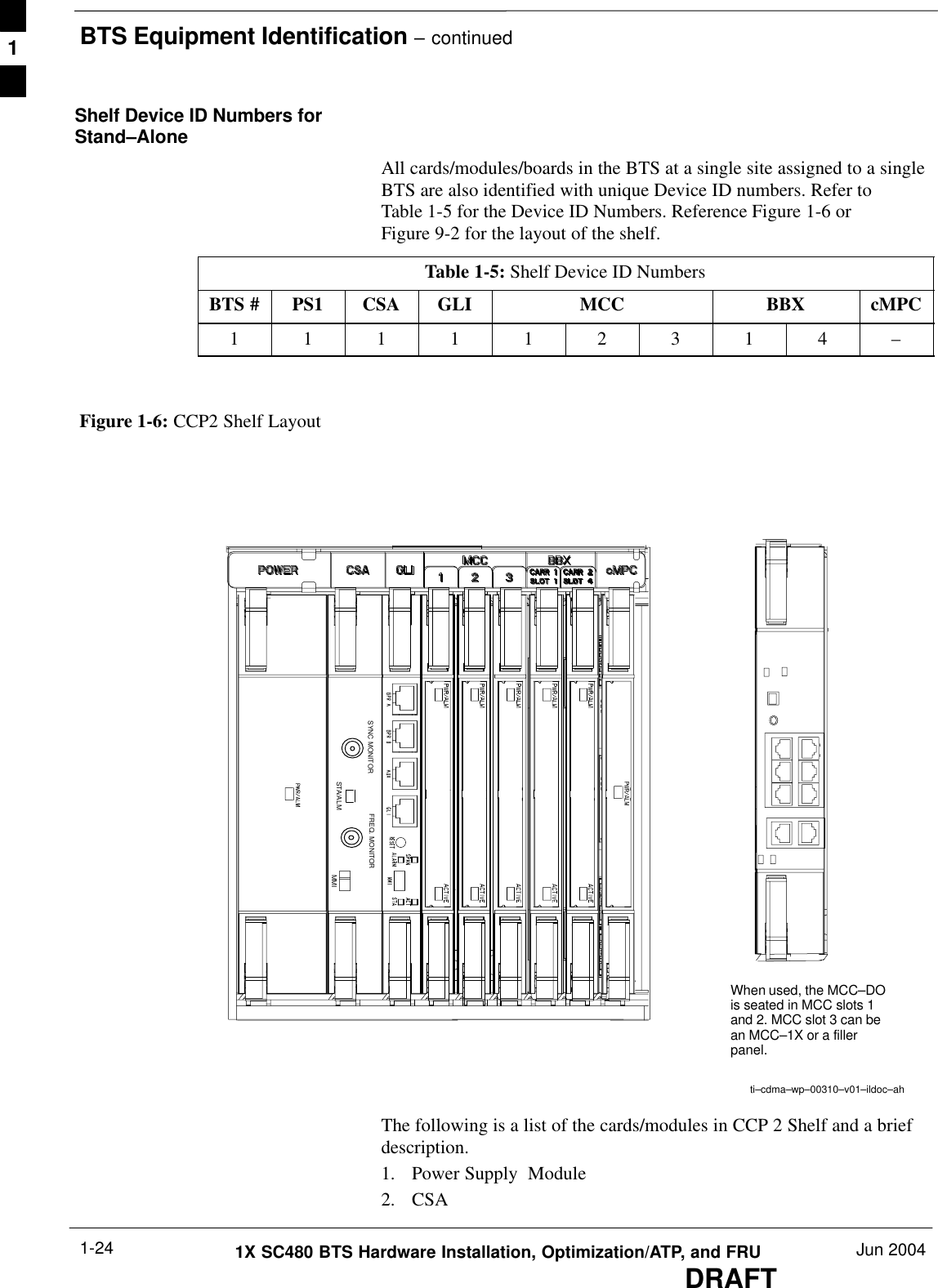 BTS Equipment Identification – continuedDRAFT1X SC480 BTS Hardware Installation, Optimization/ATP, and FRU Jun 20041-24Shelf Device ID Numbers forStand–AloneAll cards/modules/boards in the BTS at a single site assigned to a singleBTS are also identified with unique Device ID numbers. Refer toTable 1-5 for the Device ID Numbers. Reference Figure 1-6 orFigure 9-2 for the layout of the shelf.Table 1-5: Shelf Device ID NumbersBTS # PS1 CSA GLI MCC BBX cMPC111112314– Figure 1-6: CCP2 Shelf Layoutti–cdma–wp–00310–v01–ildoc–ahSTA/ALMSYNC MONITOR FREQ. MONITORMMIWhen used, the MCC–DOis seated in MCC slots 1and 2. MCC slot 3 can bean MCC–1X or a fillerpanel.The following is a list of the cards/modules in CCP 2 Shelf and a briefdescription.1. Power Supply  Module2. CSA1