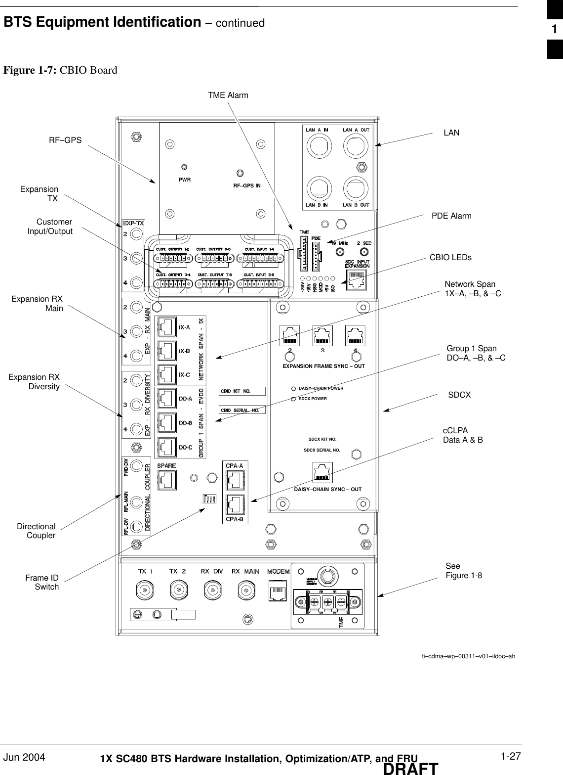 BTS Equipment Identification – continuedJun 2004 1-271X SC480 BTS Hardware Installation, Optimization/ATP, and FRUDRAFTFigure 1-7: CBIO Boardti–cdma–wp–00311–v01–ildoc–ahRF–GPS LANCBIO LEDsNetwork Span1X–A, –B, &amp; –CGroup 1 SpanDO–A, –B, &amp; –CSDCXcCLPAData A &amp; BFrame IDSwitchDirectionalCouplerExpansion RXDiversityExpansion RXMainCustomerInput/OutputExpansionTXPDE AlarmTME AlarmSeeFigure 1-8DAISY–CHAIN SYNC – OUTSDCX KIT NO.SDCX SERIAL NO.DAISY–CHAIN POWERSDCX POWEREXPANSION FRAME SYNC – OUTRF–GPS INPWR1