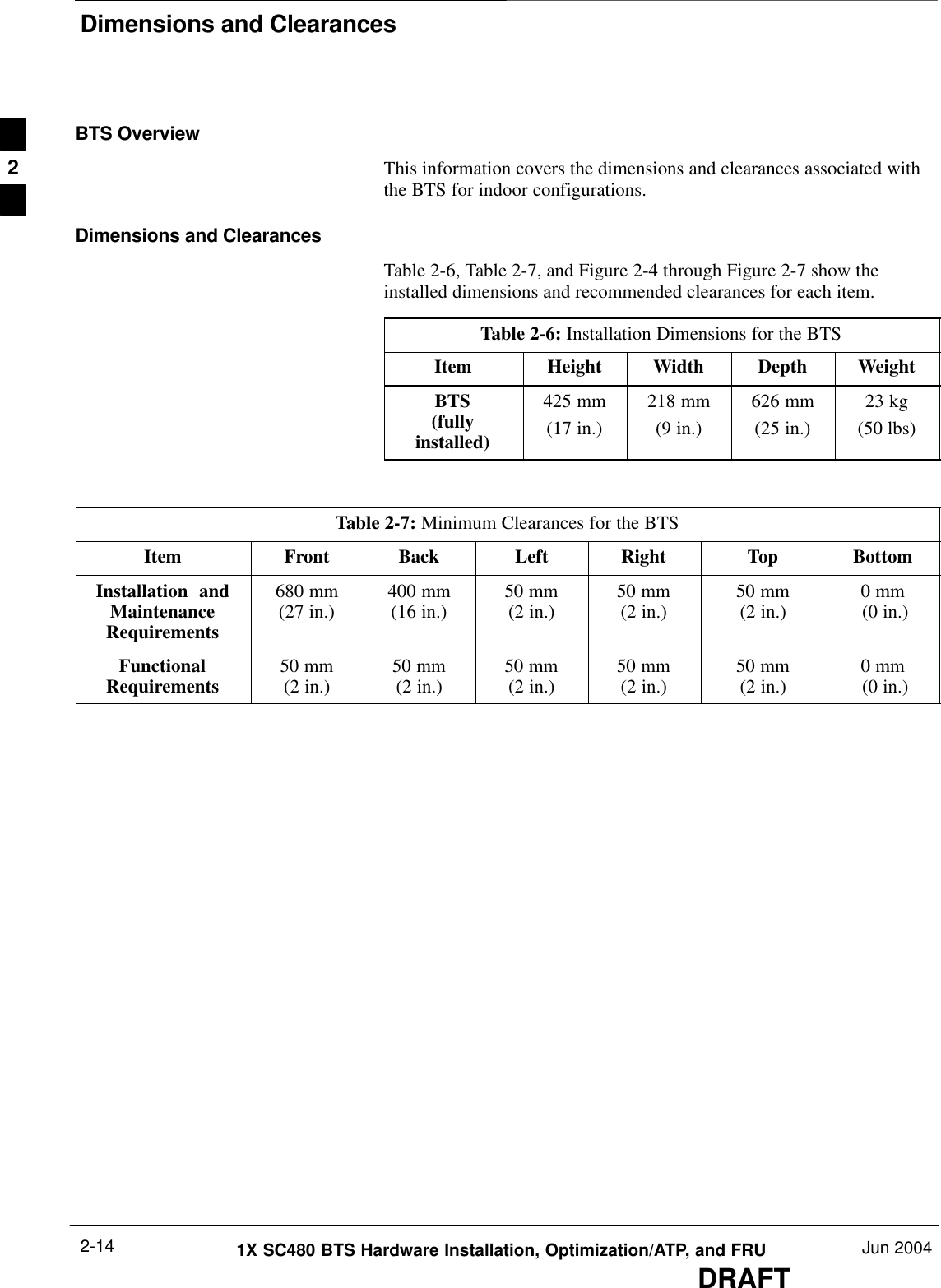 Dimensions and ClearancesDRAFT1X SC480 BTS Hardware Installation, Optimization/ATP, and FRU Jun 20042-14BTS OverviewThis information covers the dimensions and clearances associated withthe BTS for indoor configurations.Dimensions and ClearancesTable 2-6, Table 2-7, and Figure 2-4 through Figure 2-7 show theinstalled dimensions and recommended clearances for each item.Table 2-6: Installation Dimensions for the BTSItem Height Width Depth WeightBTS(fullyinstalled)425 mm(17 in.)218 mm(9 in.)626 mm(25 in.)23 kg(50 lbs)Table 2-7: Minimum Clearances for the BTSItem Front Back Left Right Top BottomInstallation  andMaintenanceRequirements680 mm(27 in.) 400 mm(16 in.) 50 mm(2 in.) 50 mm(2 in.) 50 mm(2 in.) 0 mm (0 in.)FunctionalRequirements 50 mm(2 in.) 50 mm(2 in.) 50 mm(2 in.) 50 mm(2 in.) 50 mm(2 in.) 0 mm (0 in.)2