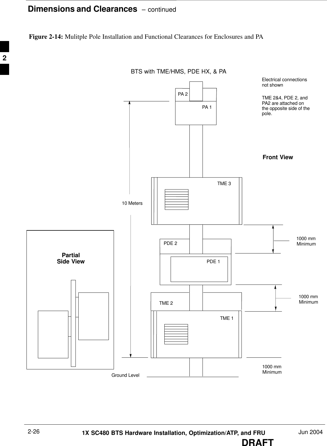 Dimensions and Clearances  – continuedDRAFT1X SC480 BTS Hardware Installation, Optimization/ATP, and FRU Jun 20042-26Figure 2-14: Mulitple Pole Installation and Functional Clearances for Enclosures and PABTS with TME/HMS, PDE HX, &amp; PAFront ViewPA 1TME 31000 mmMinimumTME 1PDE 11000 mmMinimum10 Meters1000 mmMinimumElectrical connectionsnot shownTME 2&amp;4, PDE 2, andPA2 are attached onthe opposite side of thepole.Ground LevelPDE 2TME 2PA 2PartialSide View2