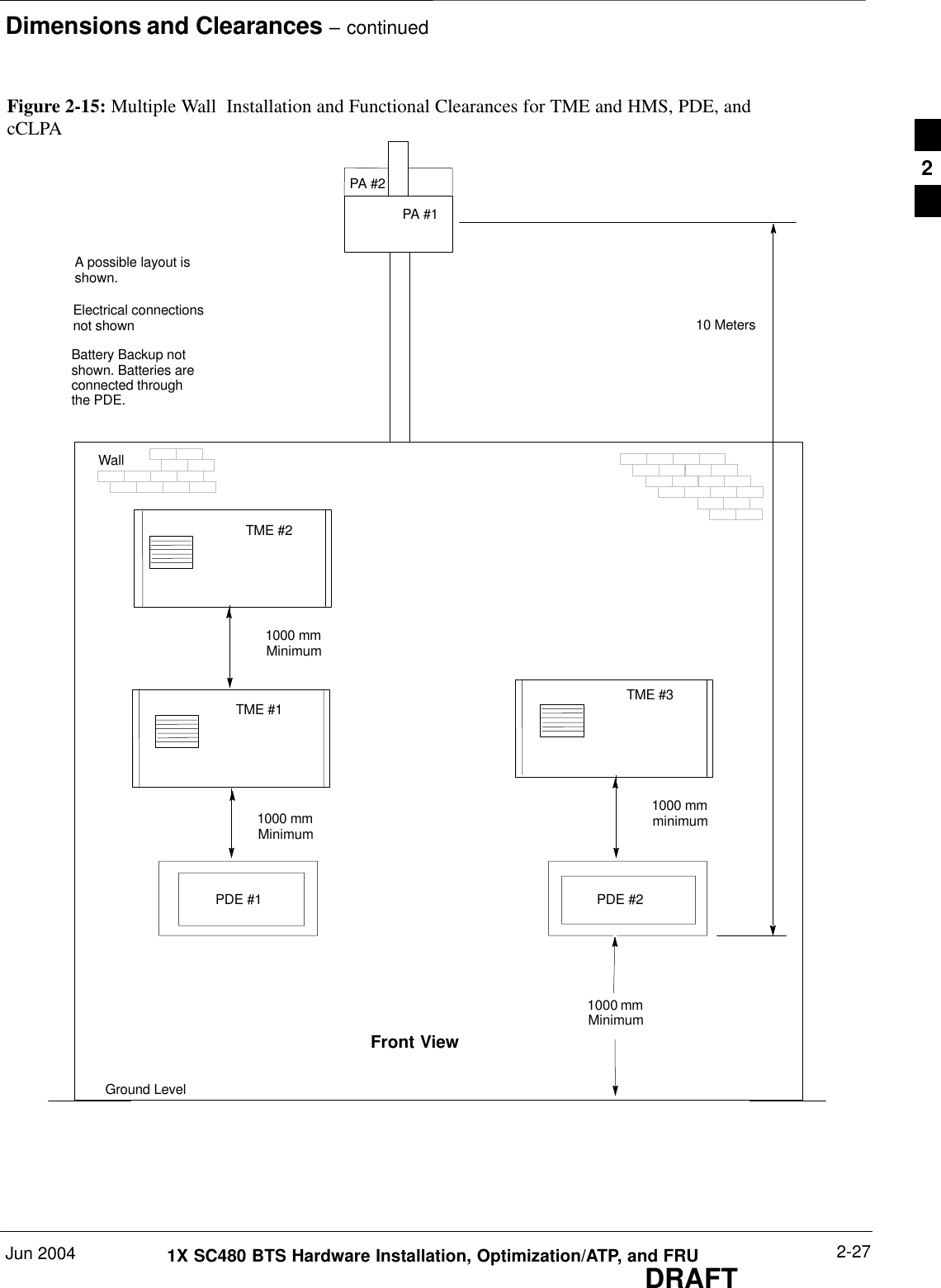 Dimensions and Clearances – continuedJun 2004 2-271X SC480 BTS Hardware Installation, Optimization/ATP, and FRUDRAFTFigure 2-15: Multiple Wall  Installation and Functional Clearances for TME and HMS, PDE, andcCLPA1000 mmMinimumTME #1 TME #3TME #2PDE #2PDE #1PA #1Battery Backup notshown. Batteries areconnected throughthe PDE.Electrical connectionsnot shown1000 mmminimum1000 mmMinimum1000 mmMinimumGround LevelA possible layout isshown.10 MetersWallPA #2Front View2