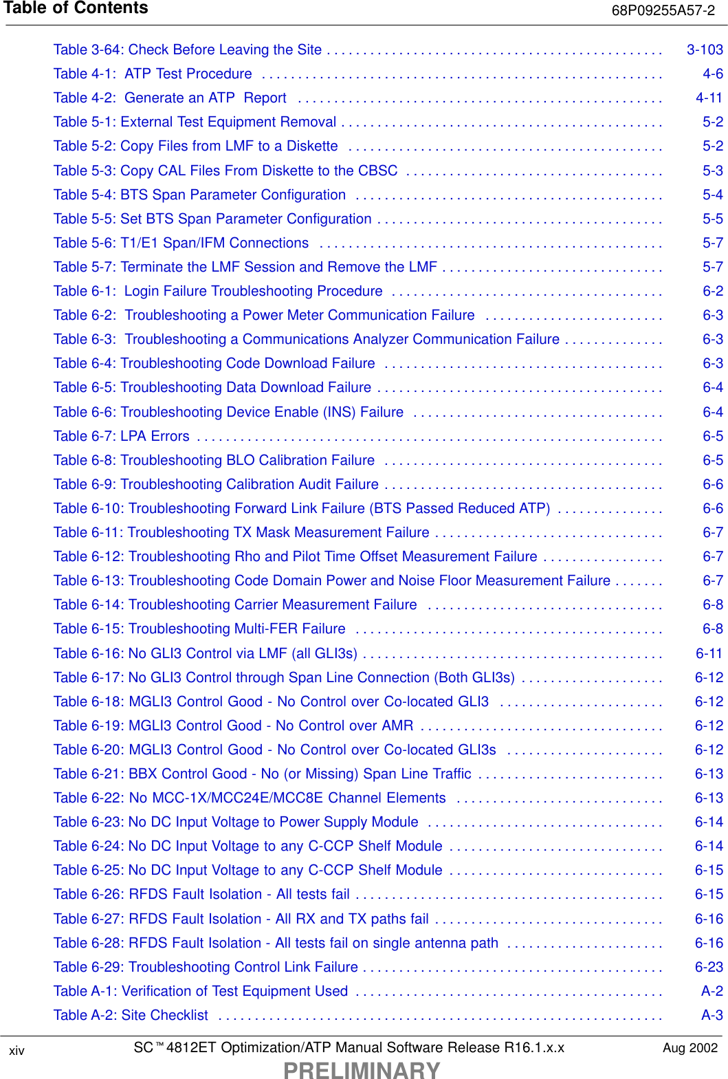 Table of Contents 68P09255A57-2SCt4812ET Optimization/ATP Manual Software Release R16.1.x.xPRELIMINARYxiv Aug 2002Table 3-64: Check Before Leaving the Site 3-103. . . . . . . . . . . . . . . . . . . . . . . . . . . . . . . . . . . . . . . . . . . . . . . Table 4-1:  ATP Test Procedure 4-6. . . . . . . . . . . . . . . . . . . . . . . . . . . . . . . . . . . . . . . . . . . . . . . . . . . . . . . . Table 4-2:  Generate an ATP  Report  4-11. . . . . . . . . . . . . . . . . . . . . . . . . . . . . . . . . . . . . . . . . . . . . . . . . . . Table 5-1: External Test Equipment Removal 5-2. . . . . . . . . . . . . . . . . . . . . . . . . . . . . . . . . . . . . . . . . . . . . Table 5-2: Copy Files from LMF to a Diskette 5-2. . . . . . . . . . . . . . . . . . . . . . . . . . . . . . . . . . . . . . . . . . . . Table 5-3: Copy CAL Files From Diskette to the CBSC 5-3. . . . . . . . . . . . . . . . . . . . . . . . . . . . . . . . . . . . Table 5-4: BTS Span Parameter Configuration 5-4. . . . . . . . . . . . . . . . . . . . . . . . . . . . . . . . . . . . . . . . . . . Table 5-5: Set BTS Span Parameter Configuration 5-5. . . . . . . . . . . . . . . . . . . . . . . . . . . . . . . . . . . . . . . . Table 5-6: T1/E1 Span/IFM Connections 5-7. . . . . . . . . . . . . . . . . . . . . . . . . . . . . . . . . . . . . . . . . . . . . . . . Table 5-7: Terminate the LMF Session and Remove the LMF 5-7. . . . . . . . . . . . . . . . . . . . . . . . . . . . . . . Table 6-1:  Login Failure Troubleshooting Procedure 6-2. . . . . . . . . . . . . . . . . . . . . . . . . . . . . . . . . . . . . . Table 6-2:  Troubleshooting a Power Meter Communication Failure 6-3. . . . . . . . . . . . . . . . . . . . . . . . . Table 6-3:  Troubleshooting a Communications Analyzer Communication Failure 6-3. . . . . . . . . . . . . . Table 6-4: Troubleshooting Code Download Failure 6-3. . . . . . . . . . . . . . . . . . . . . . . . . . . . . . . . . . . . . . . Table 6-5: Troubleshooting Data Download Failure 6-4. . . . . . . . . . . . . . . . . . . . . . . . . . . . . . . . . . . . . . . . Table 6-6: Troubleshooting Device Enable (INS) Failure 6-4. . . . . . . . . . . . . . . . . . . . . . . . . . . . . . . . . . . Table 6-7: LPA Errors 6-5. . . . . . . . . . . . . . . . . . . . . . . . . . . . . . . . . . . . . . . . . . . . . . . . . . . . . . . . . . . . . . . . . Table 6-8: Troubleshooting BLO Calibration Failure 6-5. . . . . . . . . . . . . . . . . . . . . . . . . . . . . . . . . . . . . . . Table 6-9: Troubleshooting Calibration Audit Failure 6-6. . . . . . . . . . . . . . . . . . . . . . . . . . . . . . . . . . . . . . . Table 6-10: Troubleshooting Forward Link Failure (BTS Passed Reduced ATP) 6-6. . . . . . . . . . . . . . . Table 6-11: Troubleshooting TX Mask Measurement Failure 6-7. . . . . . . . . . . . . . . . . . . . . . . . . . . . . . . . Table 6-12: Troubleshooting Rho and Pilot Time Offset Measurement Failure 6-7. . . . . . . . . . . . . . . . . Table 6-13: Troubleshooting Code Domain Power and Noise Floor Measurement Failure 6-7. . . . . . . Table 6-14: Troubleshooting Carrier Measurement Failure 6-8. . . . . . . . . . . . . . . . . . . . . . . . . . . . . . . . . Table 6-15: Troubleshooting Multi-FER Failure 6-8. . . . . . . . . . . . . . . . . . . . . . . . . . . . . . . . . . . . . . . . . . . Table 6-16: No GLI3 Control via LMF (all GLI3s) 6-11. . . . . . . . . . . . . . . . . . . . . . . . . . . . . . . . . . . . . . . . . . Table 6-17: No GLI3 Control through Span Line Connection (Both GLI3s) 6-12. . . . . . . . . . . . . . . . . . . . Table 6-18: MGLI3 Control Good - No Control over Co-located GLI3 6-12. . . . . . . . . . . . . . . . . . . . . . . Table 6-19: MGLI3 Control Good - No Control over AMR 6-12. . . . . . . . . . . . . . . . . . . . . . . . . . . . . . . . . . Table 6-20: MGLI3 Control Good - No Control over Co-located GLI3s 6-12. . . . . . . . . . . . . . . . . . . . . . Table 6-21: BBX Control Good - No (or Missing) Span Line Traffic 6-13. . . . . . . . . . . . . . . . . . . . . . . . . . Table 6-22: No MCC-1X/MCC24E/MCC8E Channel Elements 6-13. . . . . . . . . . . . . . . . . . . . . . . . . . . . . Table 6-23: No DC Input Voltage to Power Supply Module 6-14. . . . . . . . . . . . . . . . . . . . . . . . . . . . . . . . . Table 6-24: No DC Input Voltage to any C-CCP Shelf Module 6-14. . . . . . . . . . . . . . . . . . . . . . . . . . . . . . Table 6-25: No DC Input Voltage to any C-CCP Shelf Module 6-15. . . . . . . . . . . . . . . . . . . . . . . . . . . . . . Table 6-26: RFDS Fault Isolation - All tests fail 6-15. . . . . . . . . . . . . . . . . . . . . . . . . . . . . . . . . . . . . . . . . . . Table 6-27: RFDS Fault Isolation - All RX and TX paths fail 6-16. . . . . . . . . . . . . . . . . . . . . . . . . . . . . . . . Table 6-28: RFDS Fault Isolation - All tests fail on single antenna path 6-16. . . . . . . . . . . . . . . . . . . . . . Table 6-29: Troubleshooting Control Link Failure 6-23. . . . . . . . . . . . . . . . . . . . . . . . . . . . . . . . . . . . . . . . . . Table A-1: Verification of Test Equipment Used A-2. . . . . . . . . . . . . . . . . . . . . . . . . . . . . . . . . . . . . . . . . . . Table A-2: Site Checklist A-3. . . . . . . . . . . . . . . . . . . . . . . . . . . . . . . . . . . . . . . . . . . . . . . . . . . . . . . . . . . . . . 