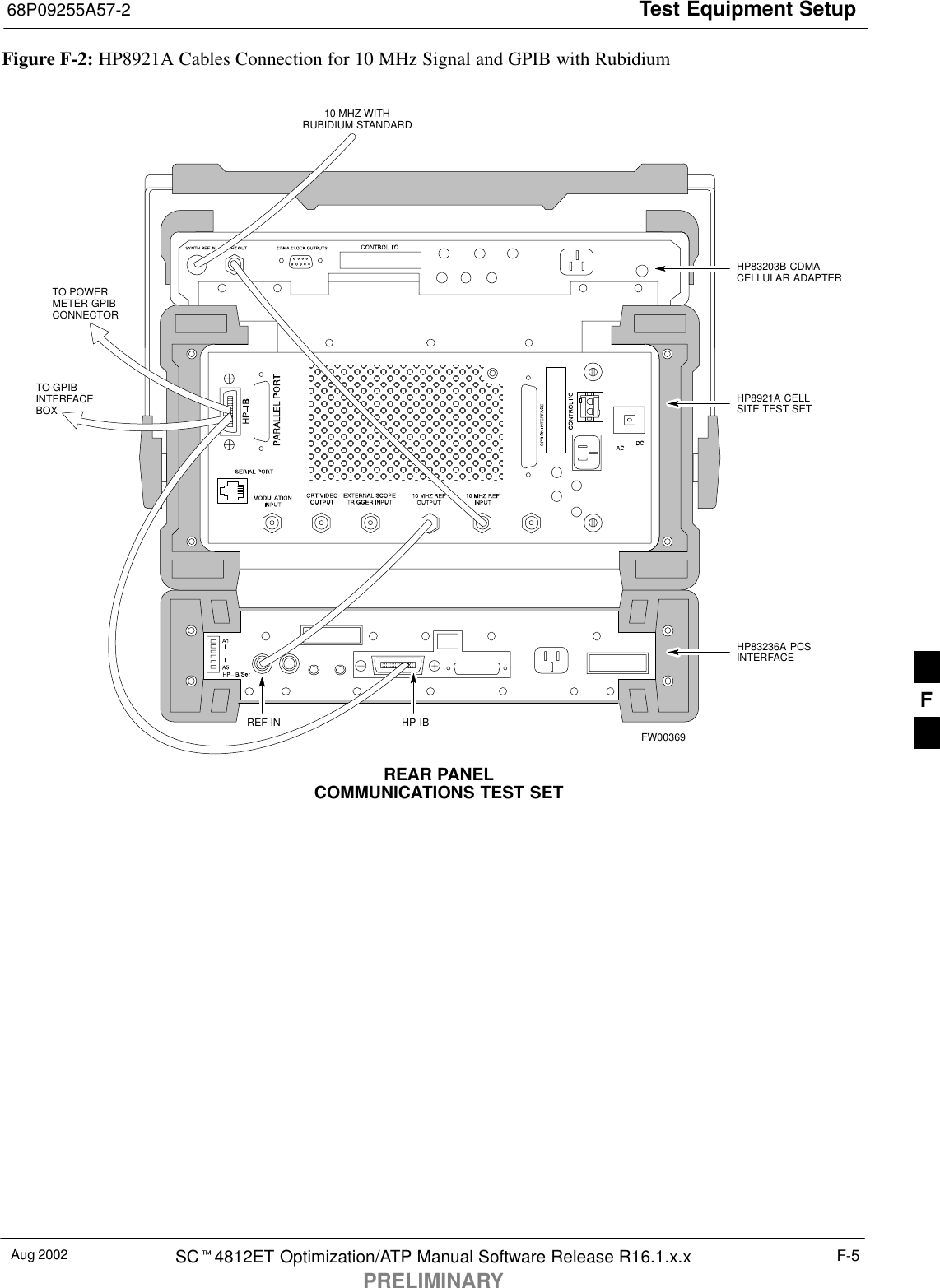 Test Equipment Setup68P09255A57-2Aug 2002 SCt4812ET Optimization/ATP Manual Software Release R16.1.x.xPRELIMINARYF-5Figure F-2: HP8921A Cables Connection for 10 MHz Signal and GPIB with RubidiumREF INREAR PANELCOMMUNICATIONS TEST SETTO POWERMETER GPIBCONNECTORTO GPIBINTERFACEBOX10 MHZ WITHRUBIDIUM STANDARDHP83203B CDMACELLULAR ADAPTERHP8921A CELLSITE TEST SETHP83236A PCSINTERFACEHP-IBFW00369F
