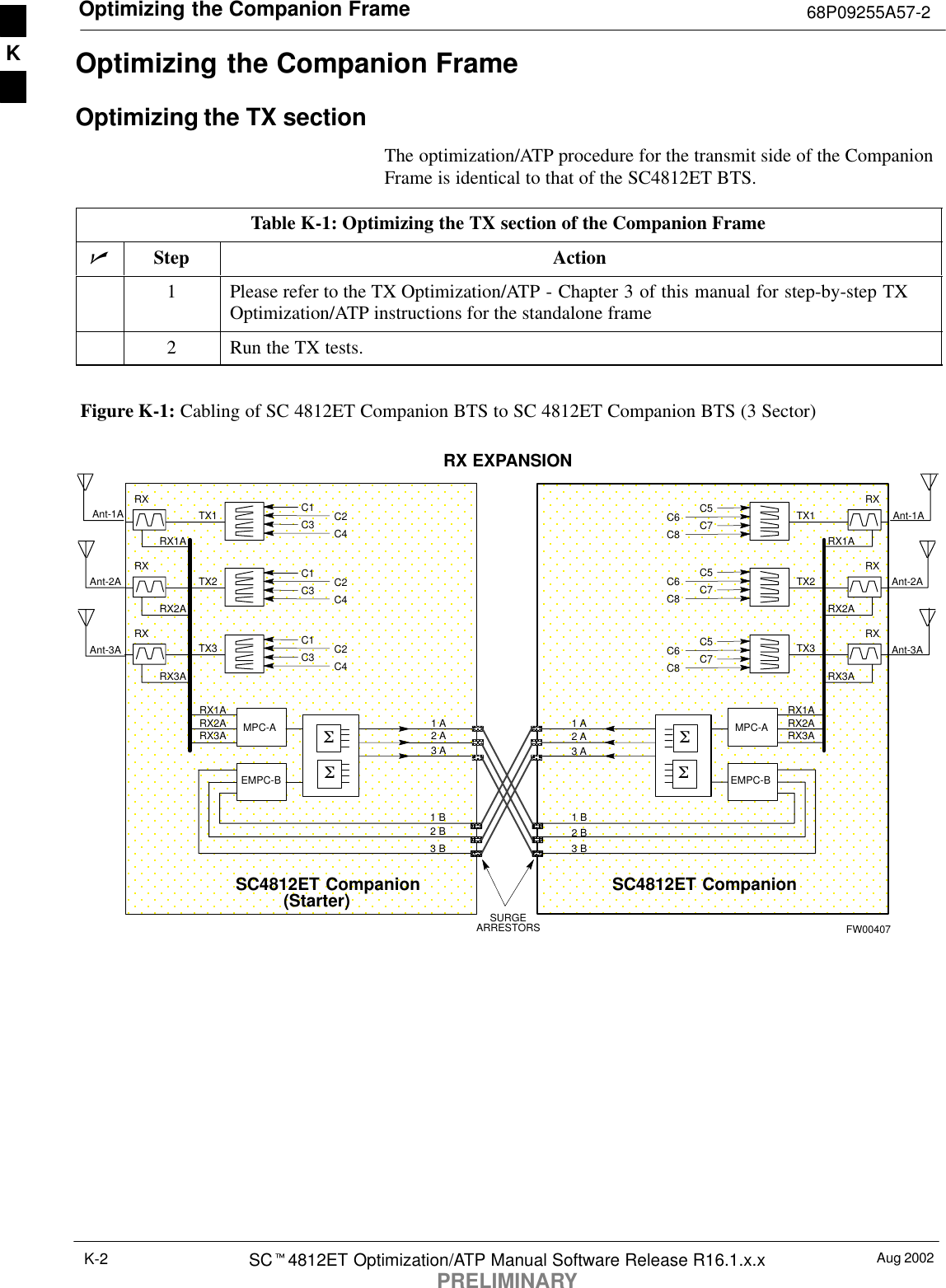 Optimizing the Companion Frame 68P09255A57-2Aug 2002SCt4812ET Optimization/ATP Manual Software Release R16.1.x.xPRELIMINARYK-2Optimizing the Companion FrameOptimizing the TX sectionThe optimization/ATP procedure for the transmit side of the CompanionFrame is identical to that of the SC4812ET BTS.Table K-1: Optimizing the TX section of the Companion FramenStep Action1Please refer to the TX Optimization/ATP - Chapter 3 of this manual for step-by-step TXOptimization/ATP instructions for the standalone frame2Run the TX tests.SC4812ET CompanionC1 C2C3 C4RXTX1SSRXTX2RXTX3MPC-AEMPC-B1 A2 A3 ARX1ARX3ARX2ARX1ARX2ARX3AAnt-1A1 B2 B3 BAnt-2AAnt-3AFigure K-1: Cabling of SC 4812ET Companion BTS to SC 4812ET Companion BTS (3 Sector)C1 C2C3 C4C1 C2C3 C4FW00407SC4812ET CompanionRXTX1SSRXTX2RXTX3MPC-AEMPC-BRX1ARX3ARX2ARX1ARX2ARX3AAnt-1AAnt-2AAnt-3AC5C6 C7C8RX EXPANSION1 A2 A3 A1 B2 B3 BSURGEARRESTORS(Starter)C5C6 C7C8C5C6 C7C8K