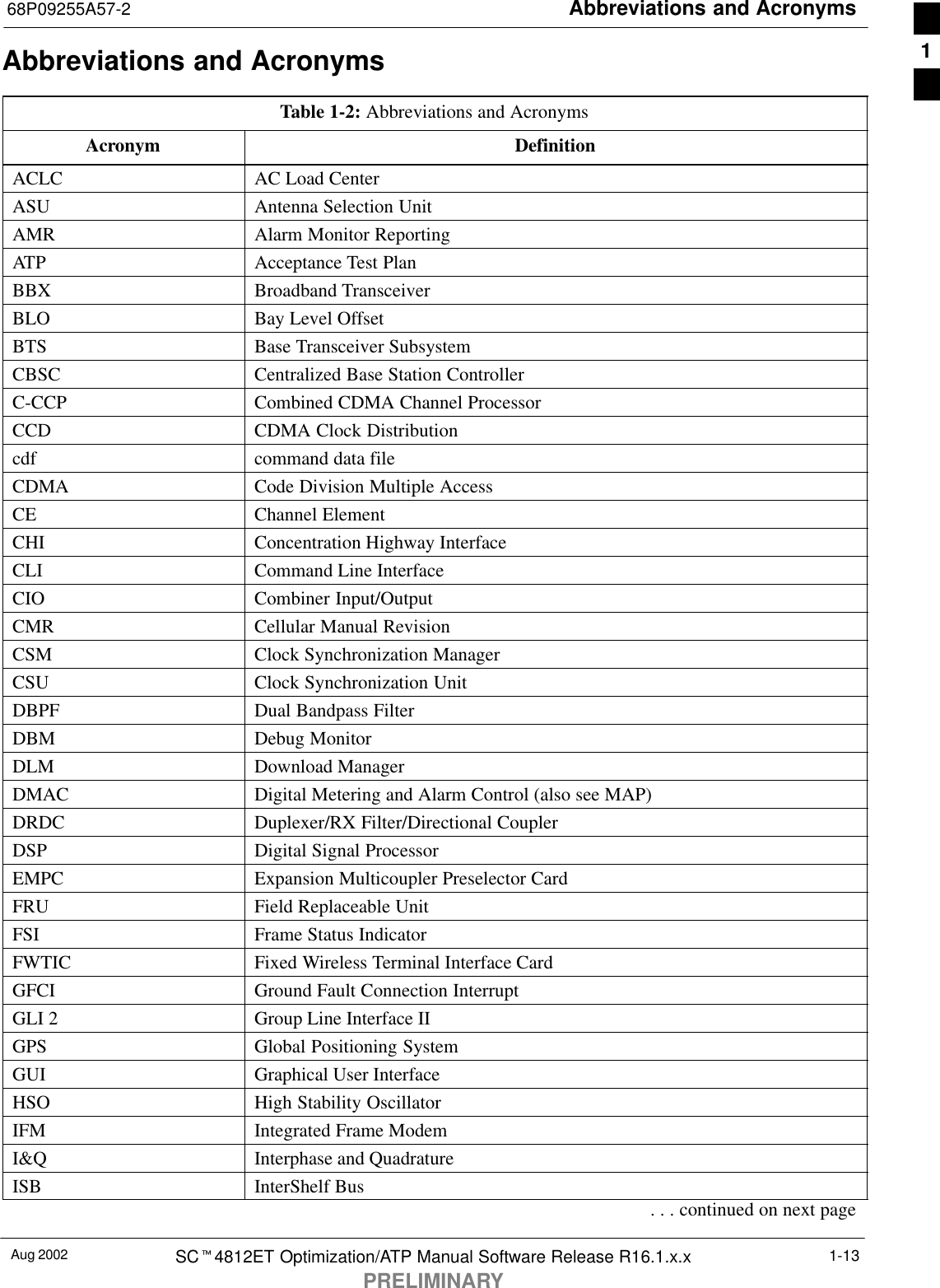 Abbreviations and Acronyms68P09255A57-2Aug 2002 SCt4812ET Optimization/ATP Manual Software Release R16.1.x.xPRELIMINARY1-13Abbreviations and AcronymsTable 1-2: Abbreviations and AcronymsAcronym DefinitionACLC AC Load CenterASU Antenna Selection UnitAMR Alarm Monitor ReportingATP Acceptance Test PlanBBX Broadband TransceiverBLO Bay Level OffsetBTS Base Transceiver SubsystemCBSC Centralized Base Station ControllerC-CCP Combined CDMA Channel ProcessorCCD CDMA Clock Distributioncdf command data fileCDMA Code Division Multiple AccessCE Channel ElementCHI Concentration Highway InterfaceCLI Command Line InterfaceCIO Combiner Input/OutputCMR Cellular Manual RevisionCSM Clock Synchronization ManagerCSU Clock Synchronization UnitDBPF Dual Bandpass FilterDBM Debug MonitorDLM Download ManagerDMAC Digital Metering and Alarm Control (also see MAP)DRDC Duplexer/RX Filter/Directional CouplerDSP Digital Signal ProcessorEMPC Expansion Multicoupler Preselector CardFRU Field Replaceable UnitFSI Frame Status IndicatorFWTIC Fixed Wireless Terminal Interface CardGFCI Ground Fault Connection InterruptGLI 2 Group Line Interface IIGPS Global Positioning SystemGUI Graphical User InterfaceHSO High Stability OscillatorIFM Integrated Frame ModemI&amp;Q Interphase and QuadratureISB InterShelf Bus. . . continued on next page1