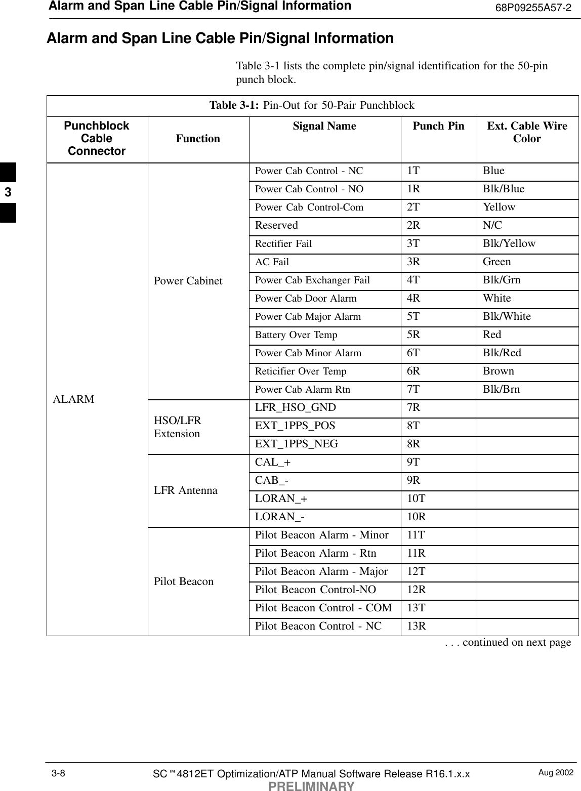 Alarm and Span Line Cable Pin/Signal Information 68P09255A57-2Aug 2002SCt4812ET Optimization/ATP Manual Software Release R16.1.x.xPRELIMINARY3-8Alarm and Span Line Cable Pin/Signal InformationTable 3-1 lists the complete pin/signal identification for the 50-pinpunch block.Table 3-1: Pin-Out for 50-Pair PunchblockPunchblockCableConnector Function Signal Name Punch Pin Ext. Cable WireColorPower Cab Control - NC 1T BluePower Cab Control - NO 1R Blk/BluePower Cab Control-Com 2T YellowReserved 2R N/CRectifier Fail 3T Blk/YellowAC Fail 3R GreenPower Cabinet Power Cab Exchanger Fail 4T Blk/GrnPower Cab Door Alarm 4R WhitePower Cab Major Alarm 5T Blk/WhiteBattery Over Temp 5R RedPower Cab Minor Alarm 6T Blk/RedReticifier Over Temp 6R BrownPower Cab Alarm Rtn 7T Blk/BrnALARM LFR_HSO_GND 7RHSO/LFR EXT_1PPS_POS 8TExtension EXT_1PPS_NEG 8RCAL_+ 9TCAB_- 9RLFR Antenna LORAN_+ 10TLORAN_- 10RPilot Beacon Alarm - Minor 11TPilot Beacon Alarm - Rtn 11RPilot Beacon Alarm - Major 12TPilot Beacon Pilot Beacon Control-NO 12RPilot Beacon Control - COM 13TPilot Beacon Control - NC 13R. . . continued on next page3