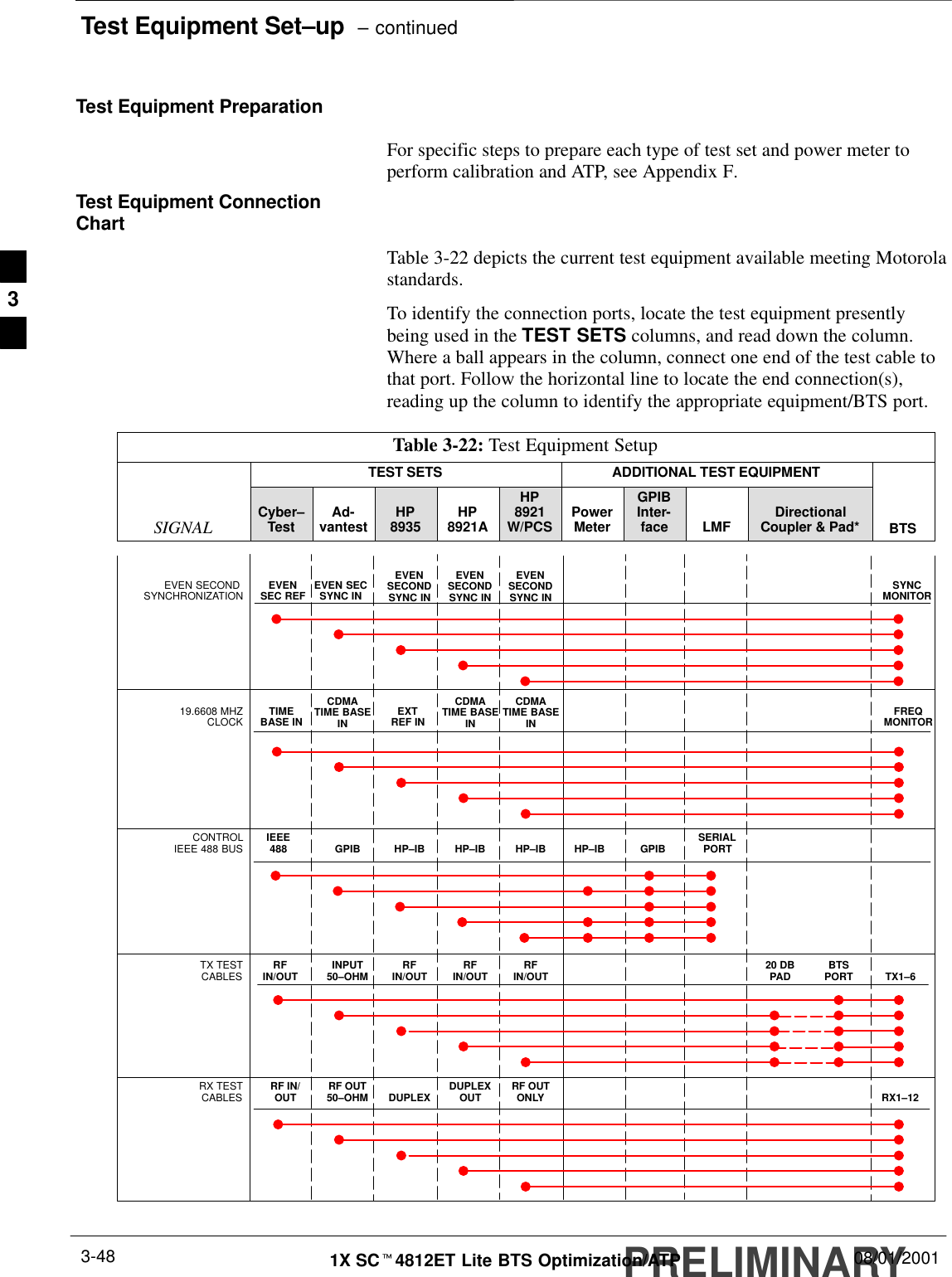 Test Equipment Set–up  – continuedPRELIMINARY1X SCt4812ET Lite BTS Optimization/ATP 08/01/20013-48Test Equipment PreparationFor specific steps to prepare each type of test set and power meter toperform calibration and ATP, see Appendix F.Test Equipment ConnectionChartTable 3-22 depicts the current test equipment available meeting Motorolastandards.To identify the connection ports, locate the test equipment presentlybeing used in the TEST SETS columns, and read down the column.Where a ball appears in the column, connect one end of the test cable tothat port. Follow the horizontal line to locate the end connection(s),reading up the column to identify the appropriate equipment/BTS port.Table 3-22: Test Equipment SetupTEST SETS ADDITIONAL TEST EQUIPMENTSIGNAL Cyber–Test Ad-vantest HP8935 HP8921AHP8921W/PCS PowerMeterGPIBInter-face LMF DirectionalCoupler &amp; Pad* BTSEVEN SECOND SYNCHRONIZATION EVENSEC REF EVEN SECSYNC INEVENSECONDSYNC INEVENSECONDSYNC INEVENSECONDSYNC IN19.6608 MHZCLOCK TIMEBASE INCDMATIME BASEIN EXTREF INCDMATIME BASEINCDMATIME BASEINCONTROLIEEE 488 BUS IEEE488 GPIB HP–IB HP–IB GPIB SERIALPORTHP–IB HP–IBTX TESTCABLES RFIN/OUT INPUT50–OHM RFIN/OUT TX1–6RFIN/OUT RFIN/OUT 20 DBPAD BTSPORTRX TESTCABLES RF IN/OUT RF OUT50–OHM DUPLEX RX1–12DUPLEXOUT RF OUTONLYSYNCMONITORFREQMONITOR3