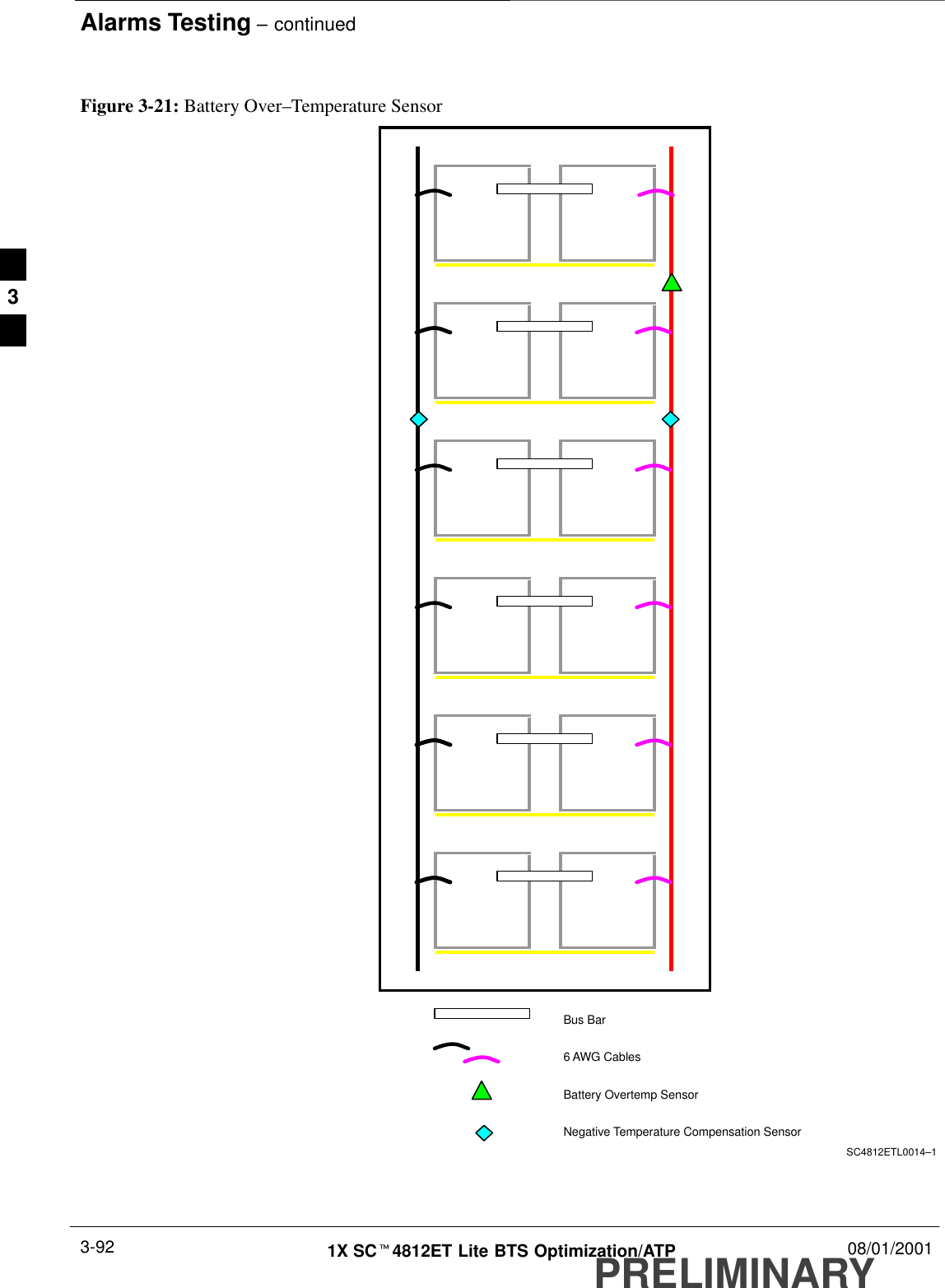 Alarms Testing – continuedPRELIMINARY1X SCt4812ET Lite BTS Optimization/ATP 08/01/20013-92Figure 3-21: Battery Over–Temperature SensorBus Bar6 AWG CablesBattery Overtemp SensorNegative Temperature Compensation SensorSC4812ETL0014–13