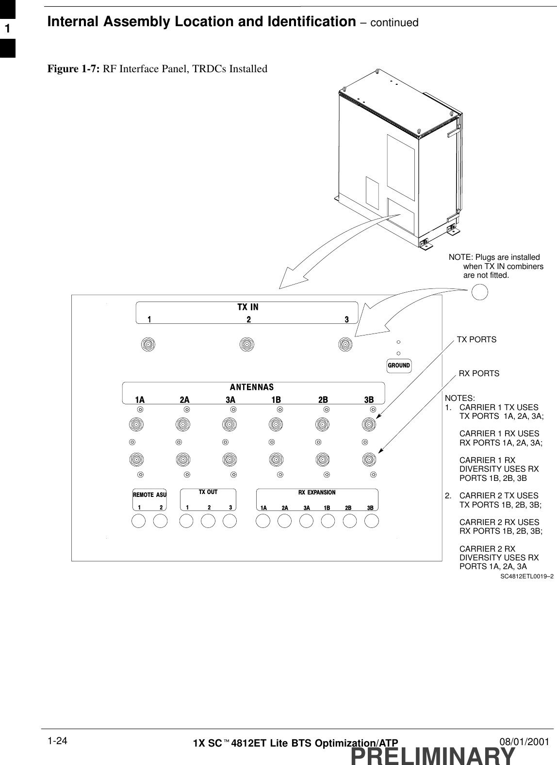 Internal Assembly Location and Identification – continuedPRELIMINARY1X SCt4812ET Lite BTS Optimization/ATP 08/01/20011-24Figure 1-7: RF Interface Panel, TRDCs InstalledGROUND1A 2A 3A 1B 2B 3BREMOTE   ASU1 2TX  OUT1 2 3 1A 2A 3A 1B 2B 3BRX  EXPANSIONRX PORTSTX PORTSNOTES:1. CARRIER 1 TX USESTX PORTS  1A, 2A, 3A;CARRIER 1 RX USESRX PORTS 1A, 2A, 3A;CARRIER 1 RXDIVERSITY USES RXPORTS 1B, 2B, 3B2. CARRIER 2 TX USESTX PORTS 1B, 2B, 3B;CARRIER 2 RX USESRX PORTS 1B, 2B, 3B;CARRIER 2 RXDIVERSITY USES RXPORTS 1A, 2A, 3ASC4812ETL0019–2NOTE: Plugs are installedwhen TX IN combinersare not fitted.1