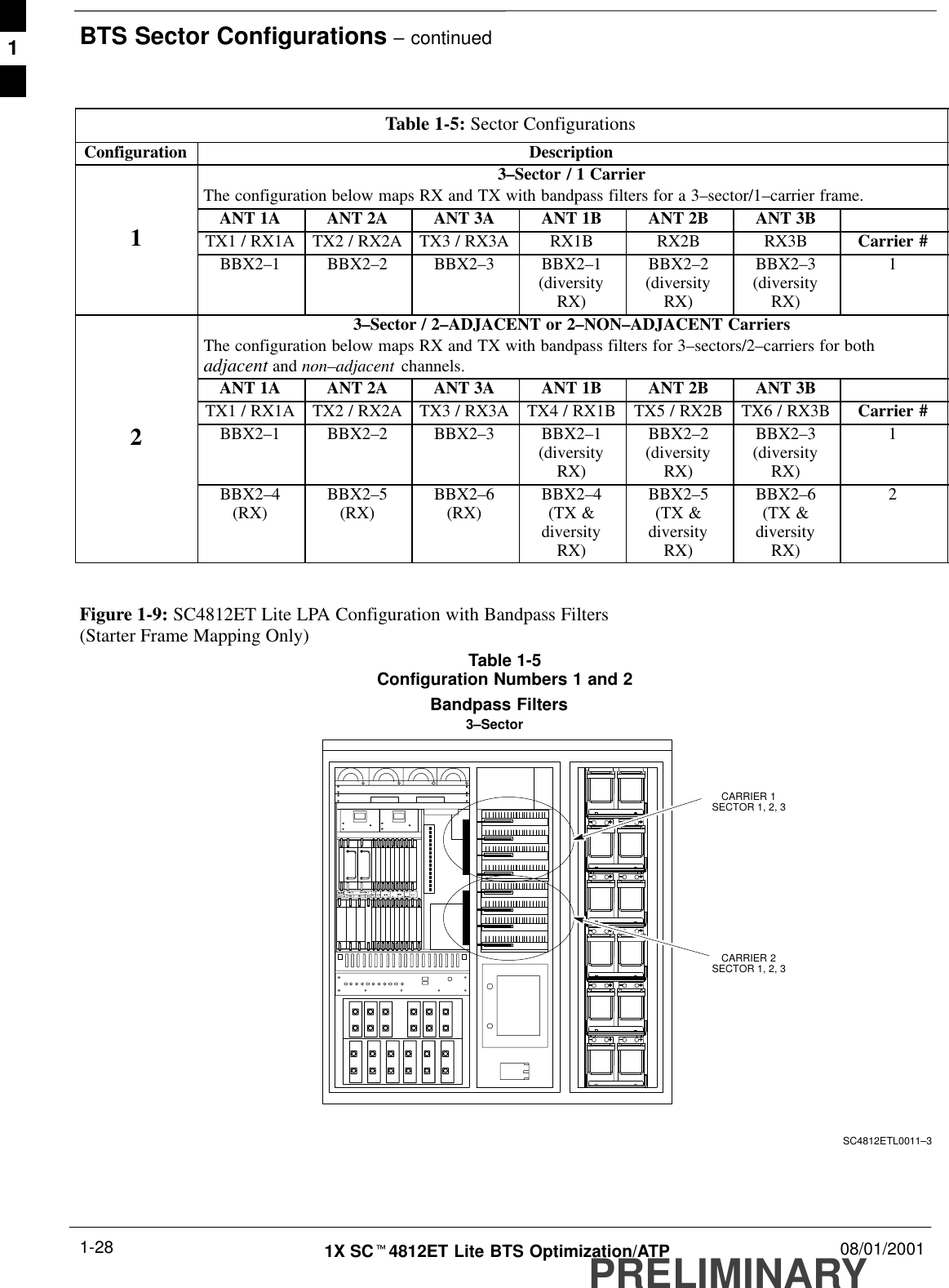 BTS Sector Configurations – continuedPRELIMINARY1X SCt4812ET Lite BTS Optimization/ATP 08/01/20011-28Table 1-5: Sector ConfigurationsConfiguration Description3–Sector / 1 CarrierThe configuration below maps RX and TX with bandpass filters for a 3–sector/1–carrier frame.ANT 1A ANT 2A ANT 3A ANT 1B ANT 2B ANT 3B1TX1 / RX1A TX2 / RX2A TX3 / RX3A RX1B RX2B RX3B Carrier #BBX2–1 BBX2–2 BBX2–3 BBX2–1(diversityRX)BBX2–2(diversityRX)BBX2–3(diversityRX)13–Sector / 2–ADJACENT or 2–NON–ADJACENT CarriersThe configuration below maps RX and TX with bandpass filters for 3–sectors/2–carriers for bothadjacent and non–adjacent channels.ANT 1A ANT 2A ANT 3A ANT 1B ANT 2B ANT 3BTX1 / RX1A TX2 / RX2A TX3 / RX3A TX4 / RX1B TX5 / RX2B TX6 / RX3B Carrier #2BBX2–1 BBX2–2 BBX2–3 BBX2–1(diversityRX)BBX2–2(diversityRX)BBX2–3(diversityRX)1BBX2–4(RX) BBX2–5(RX) BBX2–6(RX) BBX2–4(TX &amp;diversityRX)BBX2–5(TX &amp;diversityRX)BBX2–6(TX &amp;diversityRX)2Figure 1-9: SC4812ET Lite LPA Configuration with Bandpass Filters(Starter Frame Mapping Only)Table 1-5Configuration Numbers 1 and 23–SectorBandpass FiltersCARRIER 1SECTOR 1, 2, 3CARRIER 2SECTOR 1, 2, 3SC4812ETL0011–31