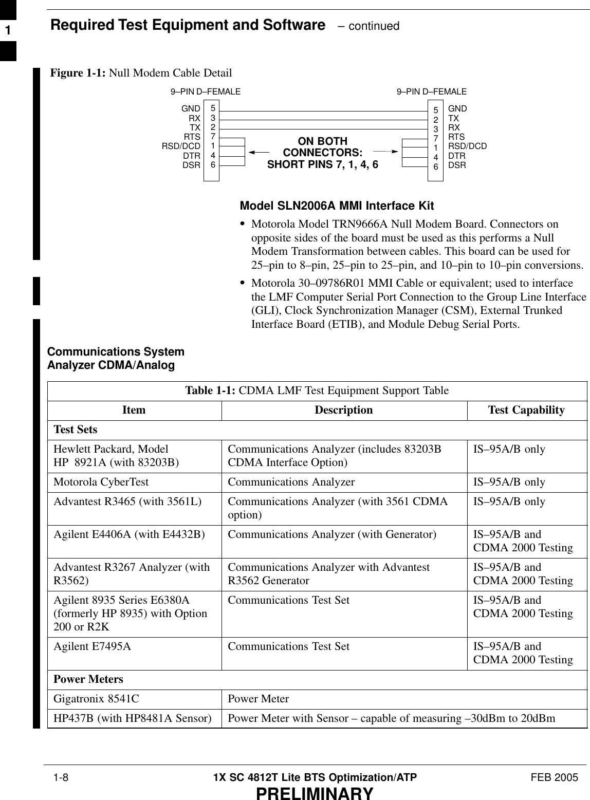 Required Test Equipment and Software   – continued 1-8 1X SC 4812T Lite BTS Optimization/ATP FEB 2005PRELIMINARY5327146GNDRXTXRTSRSD/DCDDTR DSRGNDTXRXRTSRSD/DCDDTRDSRON BOTHCONNECTORS:SHORT PINS 7, 1, 4, 69–PIN D–FEMALE 9–PIN D–FEMALE5237146Figure 1-1: Null Modem Cable DetailModel SLN2006A MMI Interface KitSMotorola Model TRN9666A Null Modem Board. Connectors onopposite sides of the board must be used as this performs a NullModem Transformation between cables. This board can be used for25–pin to 8–pin, 25–pin to 25–pin, and 10–pin to 10–pin conversions.SMotorola 30–09786R01 MMI Cable or equivalent; used to interfacethe LMF Computer Serial Port Connection to the Group Line Interface(GLI), Clock Synchronization Manager (CSM), External TrunkedInterface Board (ETIB), and Module Debug Serial Ports.Communications SystemAnalyzer CDMA/Analog Table 1-1: CDMA LMF Test Equipment Support TableItem Description Test CapabilityTest SetsHewlett Packard, ModelHP 8921A (with 83203B) Communications Analyzer (includes 83203BCDMA Interface Option) IS–95A/B onlyMotorola CyberTest Communications Analyzer IS–95A/B onlyAdvantest R3465 (with 3561L) Communications Analyzer (with 3561 CDMAoption) IS–95A/B onlyAgilent E4406A (with E4432B) Communications Analyzer (with Generator) IS–95A/B andCDMA 2000 TestingAdvantest R3267 Analyzer (withR3562) Communications Analyzer with AdvantestR3562 Generator IS–95A/B andCDMA 2000 TestingAgilent 8935 Series E6380A(formerly HP 8935) with Option200 or R2KCommunications Test Set IS–95A/B andCDMA 2000 TestingAgilent E7495A Communications Test Set IS–95A/B andCDMA 2000 TestingPower MetersGigatronix 8541C Power MeterHP437B (with HP8481A Sensor) Power Meter with Sensor – capable of measuring –30dBm to 20dBm 1