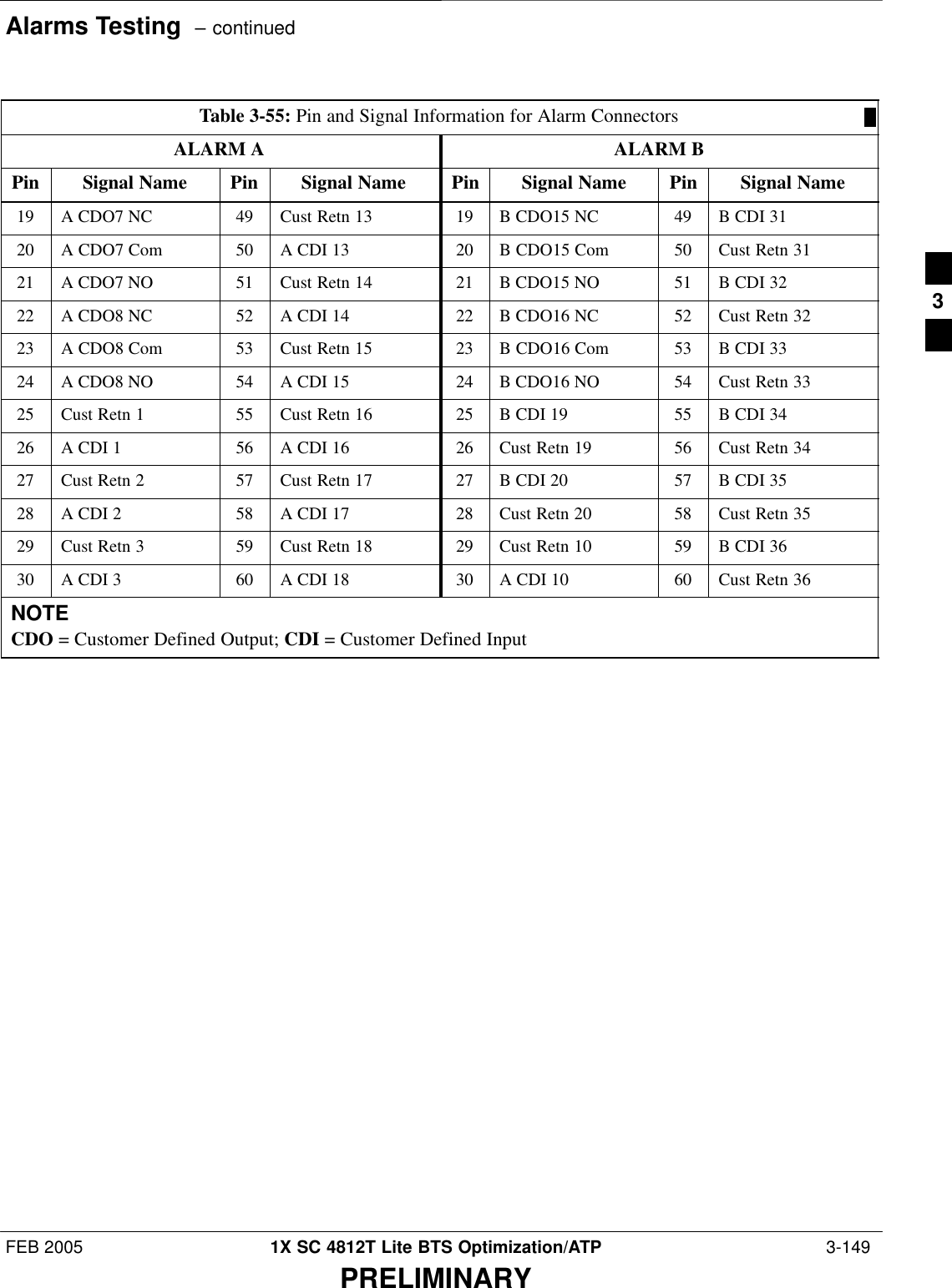 Alarms Testing  – continuedFEB 2005 1X SC 4812T Lite BTS Optimization/ATP  3-149PRELIMINARYTable 3-55: Pin and Signal Information for Alarm ConnectorsALARM A ALARM BPin Signal NamePinSignal NamePinSignal NamePinSignal Name19 A CDO7 NC 49 Cust Retn 13 19 B CDO15 NC 49 B CDI 3120 A CDO7 Com 50 A CDI 13 20 B CDO15 Com 50 Cust Retn 3121 A CDO7 NO 51 Cust Retn 14 21 B CDO15 NO 51 B CDI 3222 A CDO8 NC 52 A CDI 14 22 B CDO16 NC 52 Cust Retn 3223 A CDO8 Com 53 Cust Retn 15 23 B CDO16 Com 53 B CDI 3324 A CDO8 NO 54 A CDI 15 24 B CDO16 NO 54 Cust Retn 3325 Cust Retn 1 55 Cust Retn 16 25 B CDI 19 55 B CDI 3426 A CDI 1 56 A CDI 16 26 Cust Retn 19 56 Cust Retn 3427 Cust Retn 2 57 Cust Retn 17 27 B CDI 20 57 B CDI 3528 A CDI 2 58 A CDI 17 28 Cust Retn 20 58 Cust Retn 3529 Cust Retn 3 59 Cust Retn 18 29 Cust Retn 10 59 B CDI 3630 A CDI 3 60 A CDI 18 30 A CDI 10 60 Cust Retn 36NOTECDO = Customer Defined Output; CDI = Customer Defined Input 3