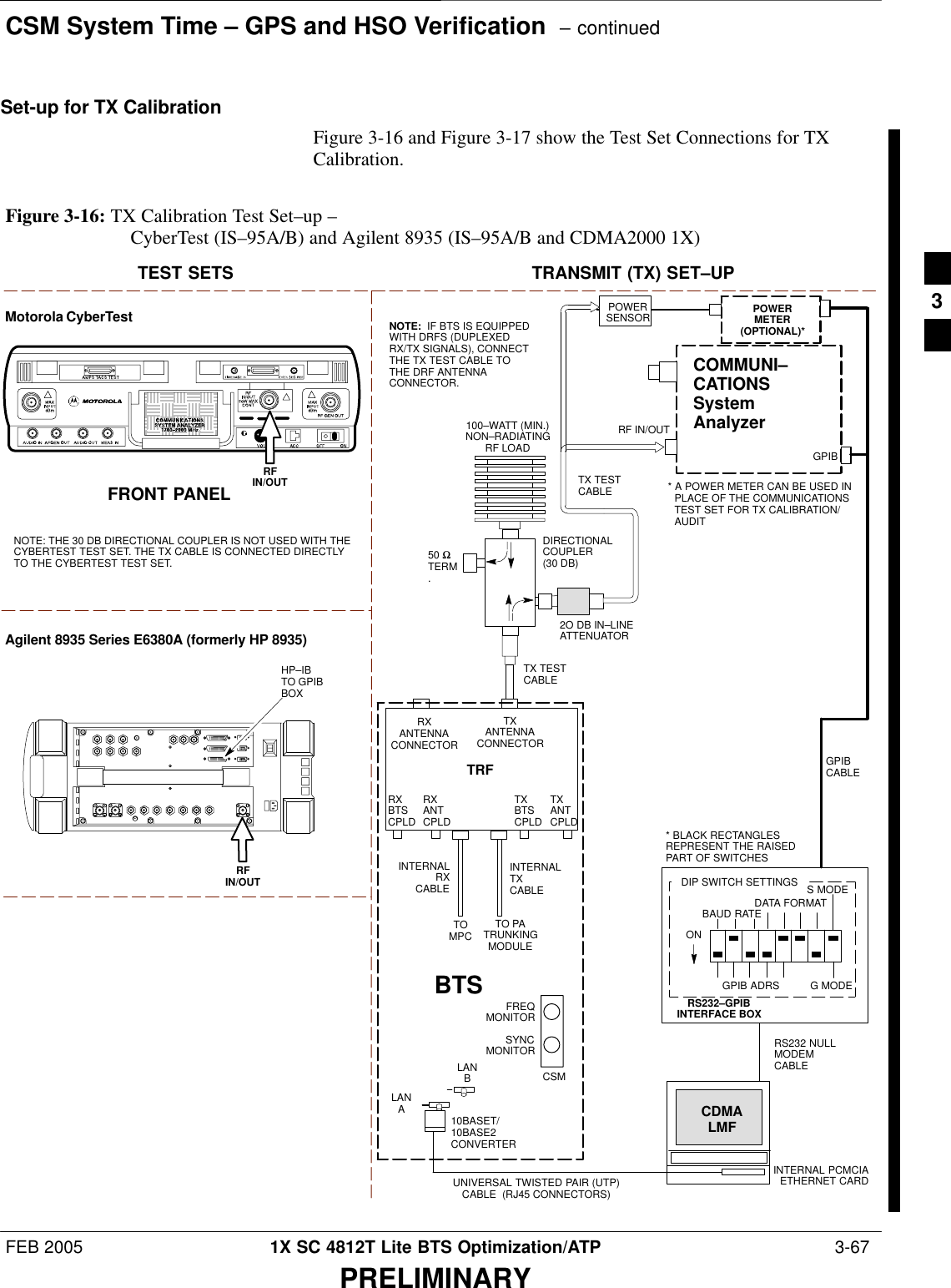 CSM System Time – GPS and HSO Verification  – continuedFEB 2005 1X SC 4812T Lite BTS Optimization/ATP  3-67PRELIMINARYSet-up for TX CalibrationFigure 3-16 and Figure 3-17 show the Test Set Connections for TXCalibration.Motorola CyberTestAgilent 8935 Series E6380A (formerly HP 8935)TEST SETS TRANSMIT (TX) SET–UPFRONT PANELRFIN/OUTRFIN/OUTHP–IBTO GPIBBOXNOTE: THE 30 DB DIRECTIONAL COUPLER IS NOT USED WITH THECYBERTEST TEST SET. THE TX CABLE IS CONNECTED DIRECTLYTO THE CYBERTEST TEST SET.TOMPCTO PATRUNKINGMODULERS232–GPIBINTERFACE BOXINTERNAL PCMCIAETHERNET CARDGPIBCABLEUNIVERSAL TWISTED PAIR (UTP)CABLE  (RJ45 CONNECTORS)RS232 NULLMODEMCABLES MODEDATA FORMATBAUD RATEGPIB ADRS G MODEONBTSINTERNALTXCABLECDMALMFDIP SWITCH SETTINGS10BASET/10BASE2CONVERTERLANBLANAGPIBRF IN/OUTRXANTENNACONNECTORFREQMONITORSYNCMONITORCSMINTERNALRXCABLETXANTCPLDRXBTSCPLDTRFTXBTSCPLDRXANTCPLDTXANTENNACONNECTORCOMMUNI–CATIONSSystemAnalyzer2O DB IN–LINEATTENUATOR50 ΩTERM.TX TESTCABLEDIRECTIONALCOUPLER(30 DB)100–WATT (MIN.)NON–RADIATINGRF LOADTX TESTCABLE* BLACK RECTANGLESREPRESENT THE RAISEDPART OF SWITCHESNOTE:  IF BTS IS EQUIPPEDWITH DRFS (DUPLEXEDRX/TX SIGNALS), CONNECTTHE TX TEST CABLE TOTHE DRF ANTENNACONNECTOR.POWERMETER(OPTIONAL)*POWERSENSOR* A POWER METER CAN BE USED INPLACE OF THE COMMUNICATIONSTEST SET FOR TX CALIBRATION/AUDITFigure 3-16: TX Calibration Test Set–up –CyberTest (IS–95A/B) and Agilent 8935 (IS–95A/B and CDMA2000 1X)3