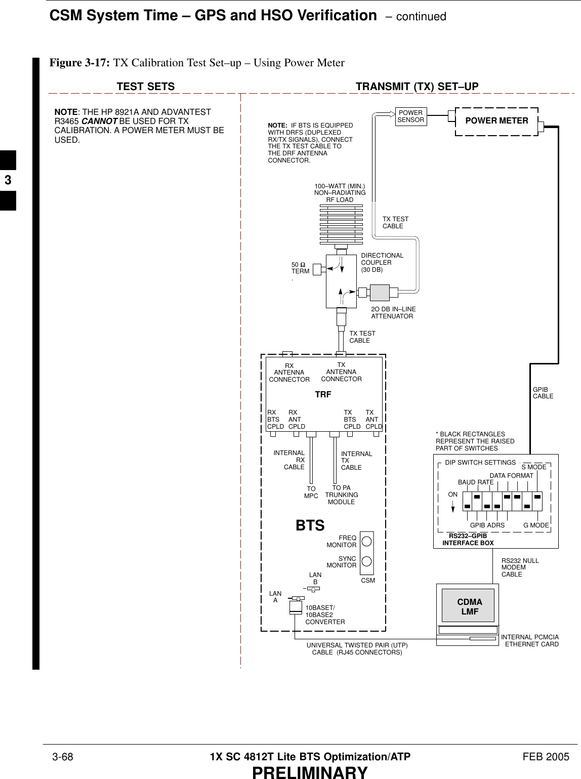 CSM System Time – GPS and HSO Verification  – continued 3-68 1X SC 4812T Lite BTS Optimization/ATP FEB 2005PRELIMINARYTEST SETS TRANSMIT (TX) SET–UPNOTE: THE HP 8921A AND ADVANTESTR3465 CANNOT BE USED FOR TXCALIBRATION. A POWER METER MUST BEUSED.TOMPCTO PATRUNKINGMODULERS232–GPIBINTERFACE BOXINTERNAL PCMCIAETHERNET CARDGPIBCABLEUNIVERSAL TWISTED PAIR (UTP)CABLE  (RJ45 CONNECTORS)RS232 NULLMODEMCABLES MODEDATA FORMATBAUD RATEGPIB ADRS G MODEONBTSINTERNALTXCABLECDMALMFDIP SWITCH SETTINGS10BASET/10BASE2CONVERTERLANBLANARXANTENNACONNECTORFREQMONITORSYNCMONITORCSMINTERNALRXCABLETXANTCPLDRXBTSCPLDTRFTXBTSCPLDRXANTCPLDTXANTENNACONNECTOR50 ΩTERM.TX TESTCABLEDIRECTIONALCOUPLER(30 DB)100–WATT (MIN.)NON–RADIATINGRF LOADTX TESTCABLE* BLACK RECTANGLESREPRESENT THE RAISEDPART OF SWITCHESNOTE:  IF BTS IS EQUIPPEDWITH DRFS (DUPLEXEDRX/TX SIGNALS), CONNECTTHE TX TEST CABLE TOTHE DRF ANTENNACONNECTOR.POWERSENSOR POWER METER2O DB IN–LINEATTENUATORFigure 3-17: TX Calibration Test Set–up – Using Power Meter3