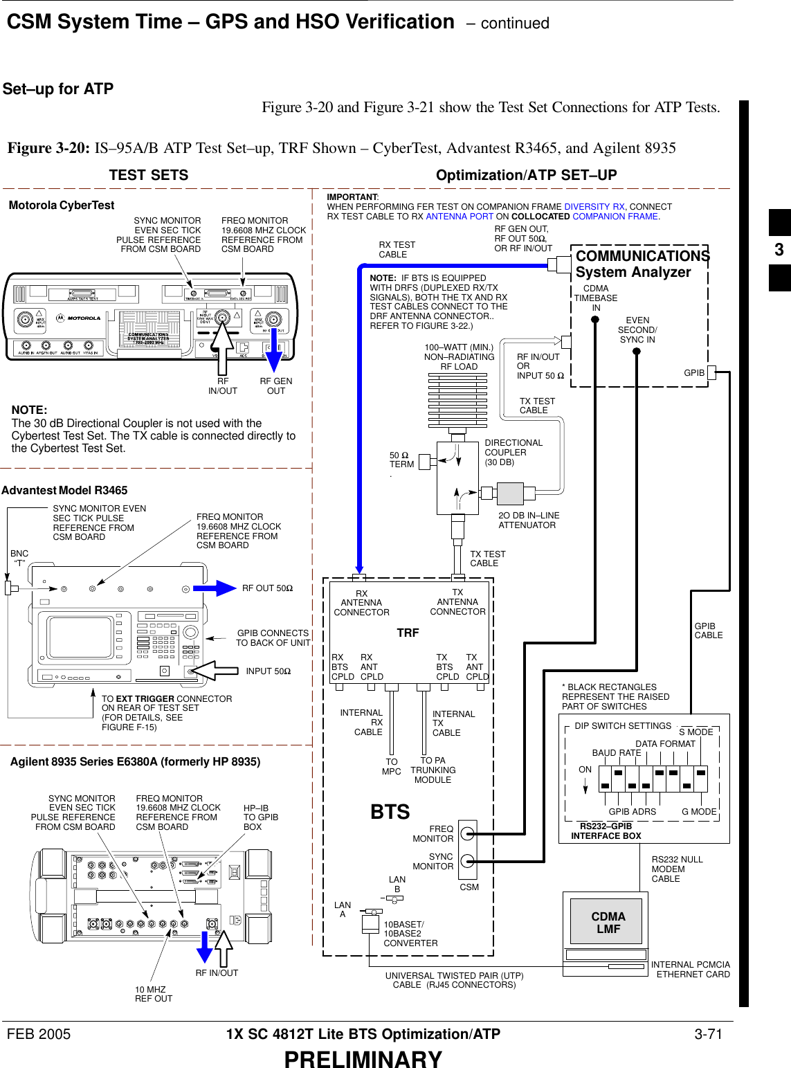 CSM System Time – GPS and HSO Verification  – continuedFEB 2005 1X SC 4812T Lite BTS Optimization/ATP  3-71PRELIMINARYSet–up for ATP Figure 3-20 and Figure 3-21 show the Test Set Connections for ATP Tests.Motorola CyberTestTEST SETS Optimization/ATP SET–UPRFIN/OUTSYNC MONITOREVEN SEC TICKPULSE REFERENCEFROM CSM BOARDFREQ MONITOR19.6608 MHZ CLOCKREFERENCE FROMCSM BOARDAdvantest Model R3465INPUT 50ΩGPIB CONNECTSTO BACK OF UNITNOTE: The 30 dB Directional Coupler is not used with theCybertest Test Set. The TX cable is connected directly tothe Cybertest Test Set.RF OUT 50ΩFREQ MONITOR19.6608 MHZ CLOCKREFERENCE FROMCSM BOARDRF GENOUTSYNC MONITOR EVENSEC TICK PULSEREFERENCE FROMCSM BOARDBNC“T”TO EXT TRIGGER CONNECTORON REAR OF TEST SET(FOR DETAILS, SEEFIGURE F-15)TOMPCTO PATRUNKINGMODULERS232–GPIBINTERFACE BOXINTERNAL PCMCIAETHERNET CARDGPIBCABLEUNIVERSAL TWISTED PAIR (UTP)CABLE  (RJ45 CONNECTORS)RS232 NULLMODEMCABLES MODEDATA FORMATBAUD RATEGPIB ADRS G MODEONBTSINTERNALTXCABLECDMALMFDIP SWITCH SETTINGS10BASET/10BASE2CONVERTERLANBLANARX TESTCABLEGPIBRF IN/OUTORINPUT 50 ΩRF GEN OUT,RF OUT 50Ω,OR RF IN/OUTRXANTENNACONNECTORFREQMONITORSYNCMONITORCSMINTERNALRXCABLETXANTCPLDRXBTSCPLDTRFTXBTSCPLDRXANTCPLDTXANTENNACONNECTORCOMMUNICATIONSSystem Analyzer50 ΩTERM.TX TESTCABLEDIRECTIONALCOUPLER(30 DB)100–WATT (MIN.)NON–RADIATINGRF LOADTX TESTCABLE* BLACK RECTANGLESREPRESENT THE RAISEDPART OF SWITCHESCDMATIMEBASEINEVENSECOND/SYNC INNOTE:  IF BTS IS EQUIPPEDWITH DRFS (DUPLEXED RX/TXSIGNALS), BOTH THE TX AND RXTEST CABLES CONNECT TO THEDRF ANTENNA CONNECTOR..REFER TO FIGURE 3-22.)2O DB IN–LINEATTENUATORIMPORTANT:WHEN PERFORMING FER TEST ON COMPANION FRAME DIVERSITY RX, CONNECTRX TEST CABLE TO RX ANTENNA PORT ON COLLOCATED COMPANION FRAME.Agilent 8935 Series E6380A (formerly HP 8935)RF IN/OUTHP–IBTO GPIBBOXSYNC MONITOREVEN SEC TICKPULSE REFERENCEFROM CSM BOARDFREQ MONITOR19.6608 MHZ CLOCKREFERENCE FROMCSM BOARD10 MHZREF OUTFigure 3-20: IS–95A/B ATP Test Set–up, TRF Shown – CyberTest, Advantest R3465, and Agilent 89353