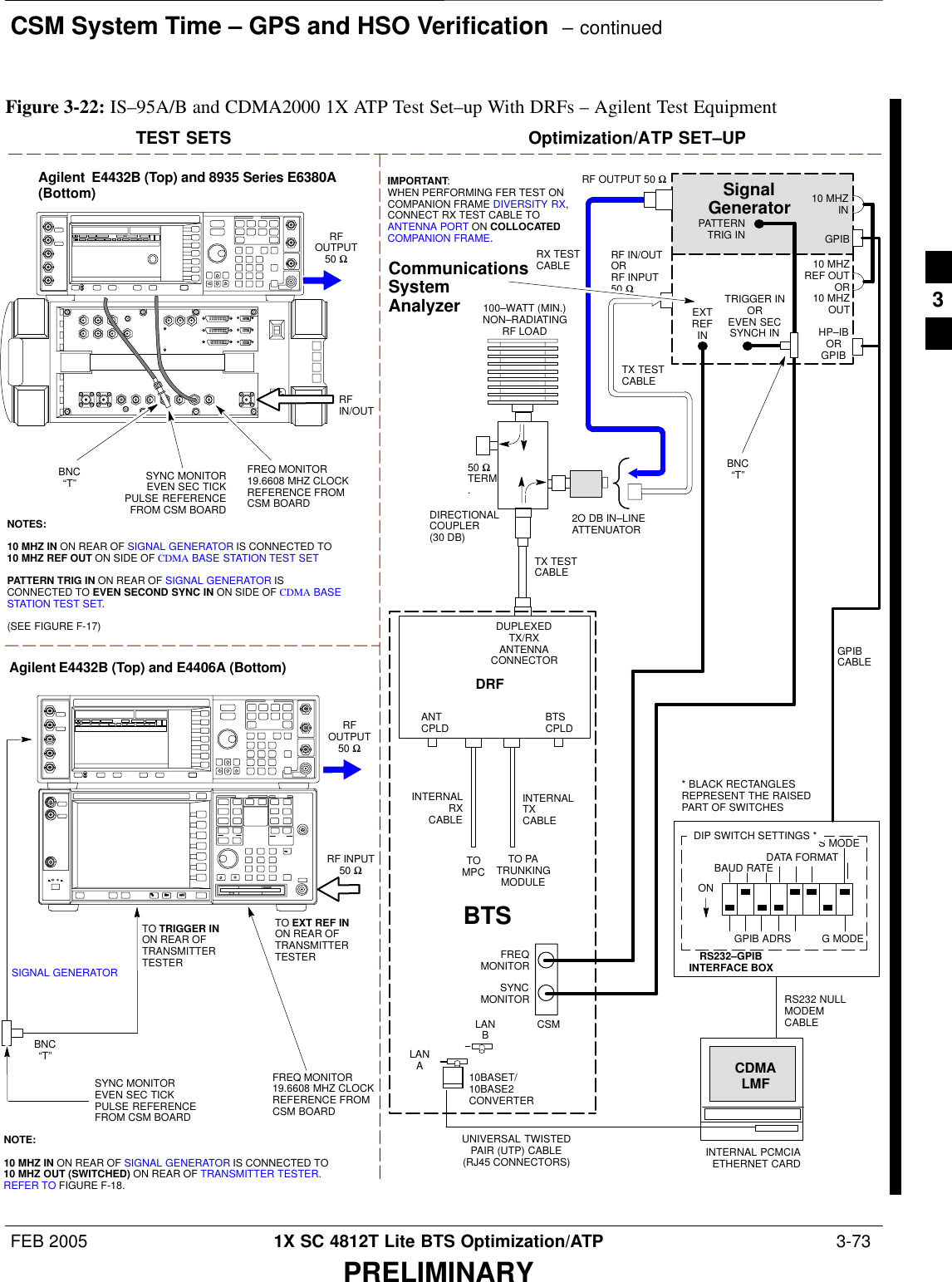 CSM System Time – GPS and HSO Verification  – continuedFEB 2005 1X SC 4812T Lite BTS Optimization/ATP  3-73PRELIMINARYTEST SETS Optimization/ATP SET–UPRF INPUT50 ΩRFOUTPUT50 ΩAgilent E4432B (Top) and E4406A (Bottom)FREQ MONITOR19.6608 MHZ CLOCKREFERENCE FROMCSM BOARDSYNC MONITOREVEN SEC TICKPULSE REFERENCEFROM CSM BOARDBNC“T”TO TRIGGER INON REAR OFTRANSMITTERTESTERSIGNAL GENERATORTO EXT REF IN ON REAR OFTRANSMITTERTESTER NOTE:10 MHZ IN ON REAR OF SIGNAL GENERATOR IS CONNECTED TO10 MHZ OUT (SWITCHED) ON REAR OF TRANSMITTER TESTER.REFER TO FIGURE F-18.TOMPCTO PATRUNKINGMODULERS232–GPIBINTERFACE BOXINTERNAL PCMCIAETHERNET CARDGPIBCABLEUNIVERSAL TWISTEDPAIR (UTP) CABLE(RJ45 CONNECTORS)RS232 NULLMODEMCABLES MODEDATA FORMATBAUD RATEGPIB ADRS G MODEONBTSINTERNALTXCABLECDMALMFDIP SWITCH SETTINGS *10BASET/10BASE2CONVERTERLANBLANACommunicationsSystem AnalyzerHP–IBORGPIBFREQMONITORSYNCMONITORCSMINTERNALRXCABLEDRFBTSCPLDANTCPLDSignalGeneratorGPIB10 MHZIN10 MHZREF OUTOR10 MHZOUTTRIGGER INOREVEN SECSYNCH INEXTREFINBNC“T”PATTERNTRIG IN* BLACK RECTANGLESREPRESENT THE RAISEDPART OF SWITCHESDUPLEXEDTX/RXANTENNACONNECTORRX TESTCABLE50 ΩTERM.TX TESTCABLEDIRECTIONALCOUPLER(30 DB)100–WATT (MIN.)NON–RADIATINGRF LOADTX TESTCABLE2O DB IN–LINEATTENUATORRF IN/OUTORRF INPUT50 ΩRF OUTPUT 50 ΩIMPORTANT:WHEN PERFORMING FER TEST ONCOMPANION FRAME DIVERSITY RX,CONNECT RX TEST CABLE TOANTENNA PORT ON COLLOCATEDCOMPANION FRAME.Agilent  E4432B (Top) and 8935 Series E6380A(Bottom)SYNC MONITOREVEN SEC TICKPULSE REFERENCEFROM CSM BOARDFREQ MONITOR19.6608 MHZ CLOCKREFERENCE FROMCSM BOARDRFOUTPUT50 ΩNOTES:10 MHZ IN ON REAR OF SIGNAL GENERATOR IS CONNECTED TO10 MHZ REF OUT ON SIDE OF CDMA BASE STATION TEST SET PATTERN TRIG IN ON REAR OF SIGNAL GENERATOR ISCONNECTED TO EVEN SECOND SYNC IN ON SIDE OF CDMA BASESTATION TEST SET.(SEE FIGURE F-17)RFIN/OUTBNC“T”Figure 3-22: IS–95A/B and CDMA2000 1X ATP Test Set–up With DRFs – Agilent Test Equipment3