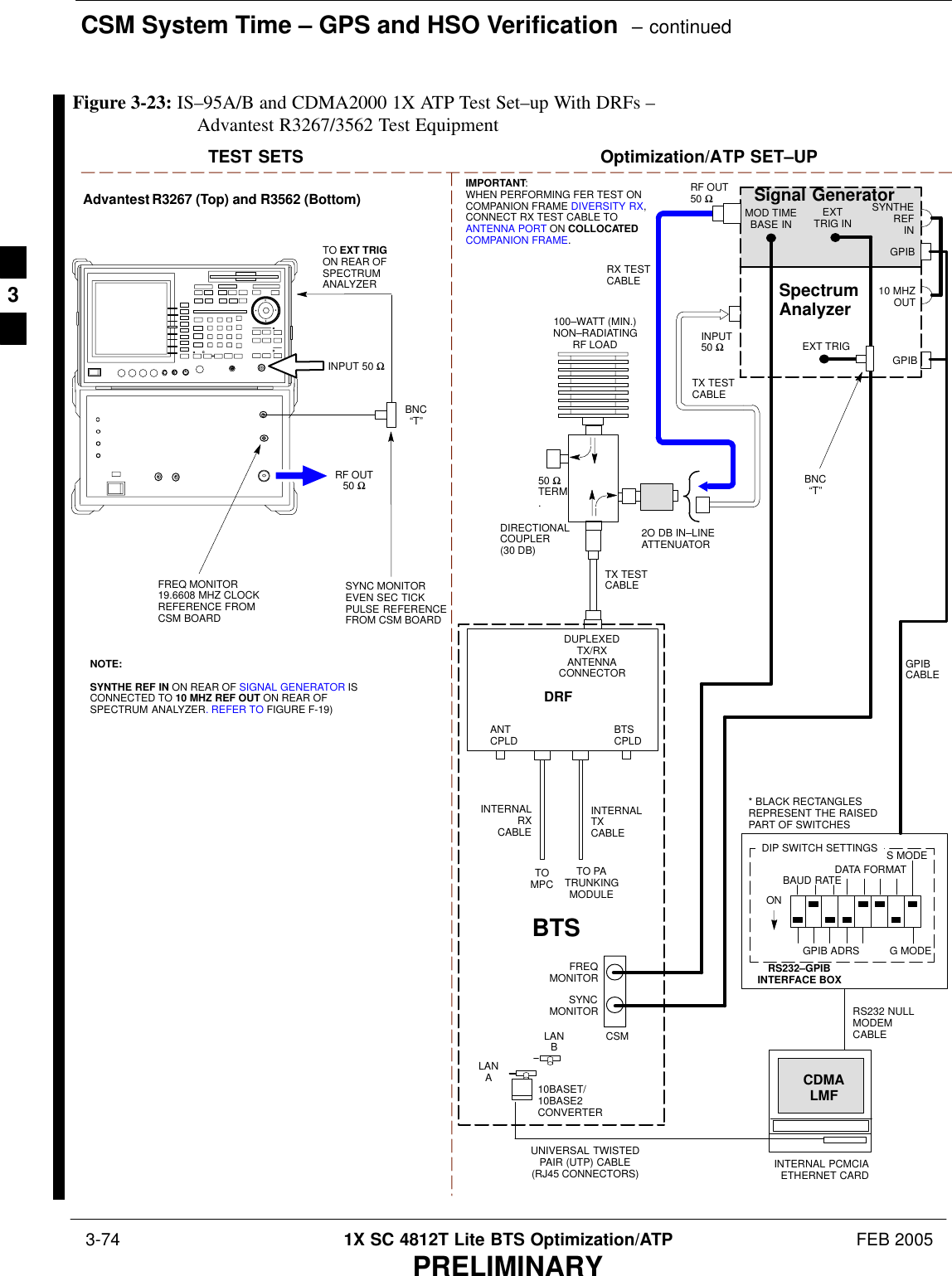 CSM System Time – GPS and HSO Verification  – continued 3-74 1X SC 4812T Lite BTS Optimization/ATP FEB 2005PRELIMINARYTEST SETS Optimization/ATP SET–UPINPUT 50 ΩRF OUT50 ΩAdvantest R3267 (Top) and R3562 (Bottom)FREQ MONITOR19.6608 MHZ CLOCKREFERENCE FROMCSM BOARDSYNC MONITOREVEN SEC TICKPULSE REFERENCEFROM CSM BOARDBNC“T”NOTE:SYNTHE REF IN ON REAR OF SIGNAL GENERATOR ISCONNECTED TO 10 MHZ REF OUT ON REAR OFSPECTRUM ANALYZER. REFER TO FIGURE F-19)TO EXT TRIG ON REAR OFSPECTRUMANALYZERTOMPCTO PATRUNKINGMODULERS232–GPIBINTERFACE BOXINTERNAL PCMCIAETHERNET CARDGPIBCABLEUNIVERSAL TWISTEDPAIR (UTP) CABLE(RJ45 CONNECTORS)RS232 NULLMODEMCABLES MODEDATA FORMATBAUD RATEGPIB ADRS G MODEONBTSINTERNALTXCABLECDMALMFDIP SWITCH SETTINGS10BASET/10BASE2CONVERTERLANBLANAINPUT50 ΩRF OUT50 ΩFREQMONITORSYNCMONITORCSMINTERNALRXCABLEDRFBTSCPLDANTCPLDBNC“T”SpectrumAnalyzerGPIBSignal GeneratorGPIBSYNTHEREFIN10 MHZOUTEXTTRIG INMOD TIMEBASE INEXT TRIG* BLACK RECTANGLESREPRESENT THE RAISEDPART OF SWITCHESDUPLEXEDTX/RXANTENNACONNECTORRX TESTCABLE50 ΩTERM.TX TESTCABLEDIRECTIONALCOUPLER(30 DB)100–WATT (MIN.)NON–RADIATINGRF LOADTX TESTCABLE2O DB IN–LINEATTENUATORIMPORTANT:WHEN PERFORMING FER TEST ONCOMPANION FRAME DIVERSITY RX,CONNECT RX TEST CABLE TOANTENNA PORT ON COLLOCATEDCOMPANION FRAME.Figure 3-23: IS–95A/B and CDMA2000 1X ATP Test Set–up With DRFs – Advantest R3267/3562 Test Equipment3