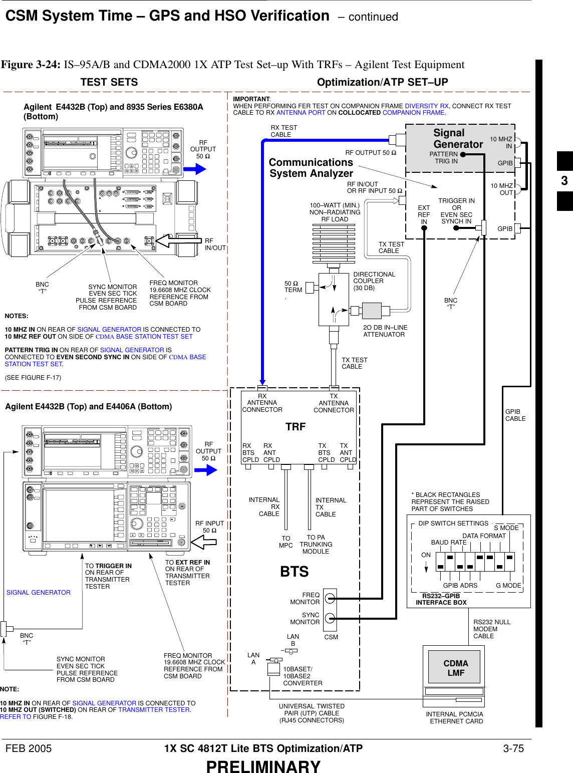 CSM System Time – GPS and HSO Verification  – continuedFEB 2005 1X SC 4812T Lite BTS Optimization/ATP  3-75PRELIMINARYTEST SETS Optimization/ATP SET–UPTOMPCTO PATRUNKINGMODULERS232–GPIBINTERFACE BOXINTERNAL PCMCIAETHERNET CARDGPIBCABLEUNIVERSAL TWISTEDPAIR (UTP) CABLE(RJ45 CONNECTORS)RS232 NULLMODEMCABLES MODEDATA FORMATBAUD RATEGPIB ADRS G MODEONBTSINTERNALTXCABLECDMALMFDIP SWITCH SETTINGS10BASET/10BASE2CONVERTERLANBLANARX TESTCABLECommunicationsSystem AnalyzerGPIBRF IN/OUTOR RF INPUT 50 ΩRF OUTPUT 50 ΩRXANTENNACONNECTORFREQMONITORSYNCMONITORCSMINTERNALRXCABLETXANTCPLDRXBTSCPLDTRFTXBTSCPLDRXANTCPLDTXANTENNACONNECTORRF INPUT50 ΩRFOUTPUT50 ΩAgilent E4432B (Top) and E4406A (Bottom)FREQ MONITOR19.6608 MHZ CLOCKREFERENCE FROMCSM BOARDSYNC MONITOREVEN SEC TICKPULSE REFERENCEFROM CSM BOARDBNC“T”TO TRIGGER INON REAR OFTRANSMITTERTESTERSIGNAL GENERATORTO EXT REF IN ON REAR OFTRANSMITTERTESTER NOTE:10 MHZ IN ON REAR OF SIGNAL GENERATOR IS CONNECTED TO10 MHZ OUT (SWITCHED) ON REAR OF TRANSMITTER TESTER.REFER TO FIGURE F-18.SignalGeneratorGPIB10 MHZIN10 MHZOUT50 ΩTERM.TX TESTCABLEDIRECTIONALCOUPLER(30 DB)100–WATT (MIN.)NON–RADIATINGRF LOADTRIGGER INOREVEN SECSYNCH INEXTREFINTX TESTCABLEBNC“T”PATTERNTRIG IN* BLACK RECTANGLESREPRESENT THE RAISEDPART OF SWITCHES2O DB IN–LINEATTENUATORIMPORTANT:WHEN PERFORMING FER TEST ON COMPANION FRAME DIVERSITY RX, CONNECT RX TESTCABLE TO RX ANTENNA PORT ON COLLOCATED COMPANION FRAME.Agilent  E4432B (Top) and 8935 Series E6380A(Bottom)SYNC MONITOREVEN SEC TICKPULSE REFERENCEFROM CSM BOARDFREQ MONITOR19.6608 MHZ CLOCKREFERENCE FROMCSM BOARDRFOUTPUT50 ΩNOTES:10 MHZ IN ON REAR OF SIGNAL GENERATOR IS CONNECTED TO10 MHZ REF OUT ON SIDE OF CDMA BASE STATION TEST SET PATTERN TRIG IN ON REAR OF SIGNAL GENERATOR ISCONNECTED TO EVEN SECOND SYNC IN ON SIDE OF CDMA BASESTATION TEST SET.(SEE FIGURE F-17)RFIN/OUTBNC“T”Figure 3-24: IS–95A/B and CDMA2000 1X ATP Test Set–up With TRFs – Agilent Test Equipment3