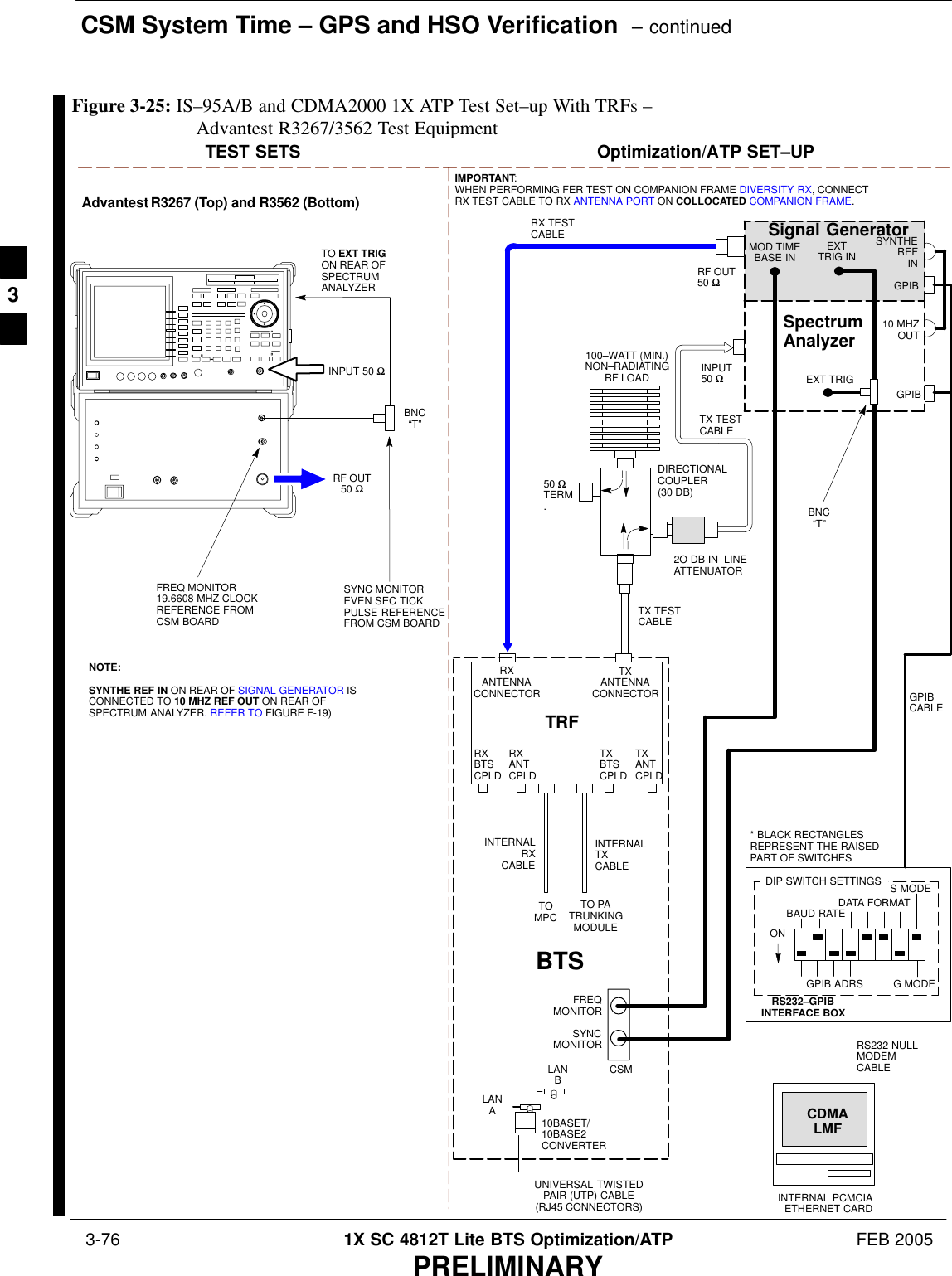 CSM System Time – GPS and HSO Verification  – continued 3-76 1X SC 4812T Lite BTS Optimization/ATP FEB 2005PRELIMINARYTEST SETS Optimization/ATP SET–UPINPUT 50 ΩRF OUT50 ΩAdvantest R3267 (Top) and R3562 (Bottom)FREQ MONITOR19.6608 MHZ CLOCKREFERENCE FROMCSM BOARDSYNC MONITOREVEN SEC TICKPULSE REFERENCEFROM CSM BOARDBNC“T”NOTE:SYNTHE REF IN ON REAR OF SIGNAL GENERATOR ISCONNECTED TO 10 MHZ REF OUT ON REAR OFSPECTRUM ANALYZER. REFER TO FIGURE F-19)TO EXT TRIG ON REAR OFSPECTRUMANALYZERTOMPCTO PATRUNKINGMODULERS232–GPIBINTERFACE BOXINTERNAL PCMCIAETHERNET CARDGPIBCABLEUNIVERSAL TWISTEDPAIR (UTP) CABLE(RJ45 CONNECTORS)RS232 NULLMODEMCABLES MODEDATA FORMATBAUD RATEGPIB ADRS G MODEONBTSINTERNALTXCABLECDMALMFDIP SWITCH SETTINGS10BASET/10BASE2CONVERTERLANBLANARX TESTCABLESpectrumAnalyzerGPIBINPUT50 ΩRF OUT50 ΩRXANTENNACONNECTORFREQMONITORSYNCMONITORCSMINTERNALRXCABLETXANTENNACONNECTORSignal GeneratorGPIBSYNTHEREFIN10 MHZOUT50 ΩTERM.TX TESTCABLEDIRECTIONALCOUPLER(30 DB)100–WATT (MIN.)NON–RADIATINGRF LOADEXTTRIG INMOD TIMEBASE INTX TESTCABLEBNC“T”EXT TRIG* BLACK RECTANGLESREPRESENT THE RAISEDPART OF SWITCHESTXANTCPLDRXBTSCPLDTRFTXBTSCPLDRXANTCPLD2O DB IN–LINEATTENUATORIMPORTANT:WHEN PERFORMING FER TEST ON COMPANION FRAME DIVERSITY RX, CONNECTRX TEST CABLE TO RX ANTENNA PORT ON COLLOCATED COMPANION FRAME.Figure 3-25: IS–95A/B and CDMA2000 1X ATP Test Set–up With TRFs – Advantest R3267/3562 Test Equipment3