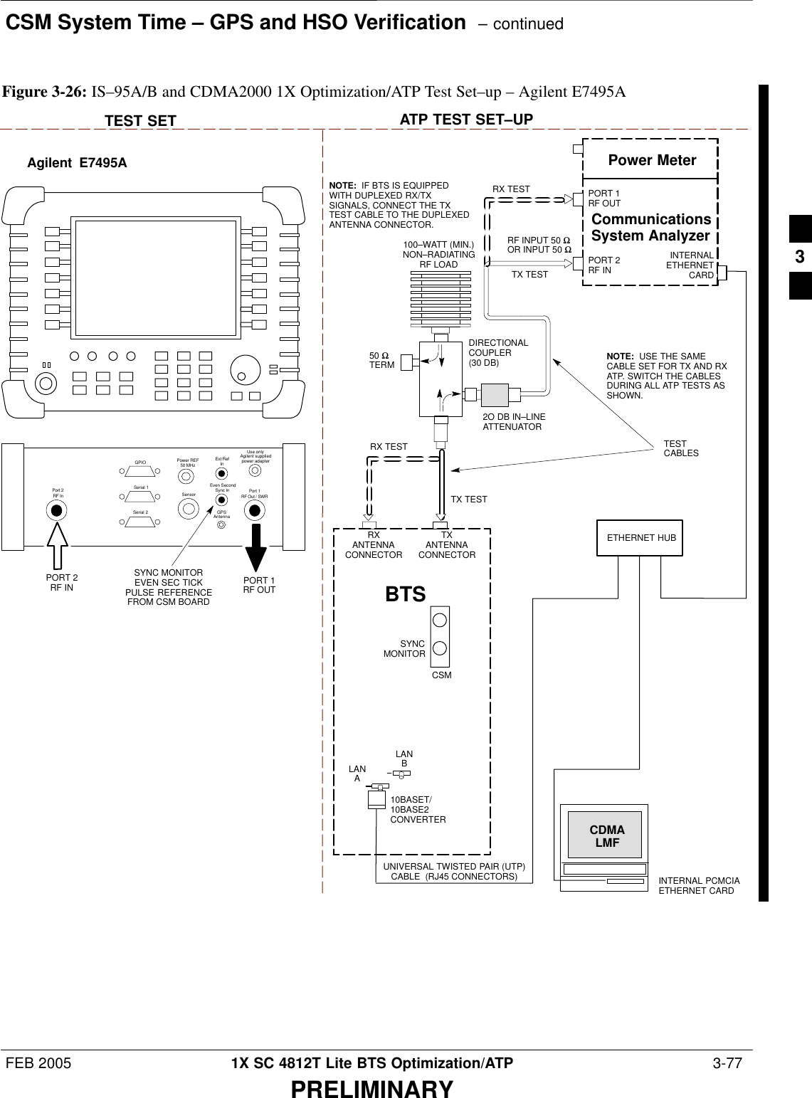 CSM System Time – GPS and HSO Verification  – continuedFEB 2005 1X SC 4812T Lite BTS Optimization/ATP  3-77PRELIMINARYTEST SET ATP TEST SET–UPINTERNAL PCMCIAETHERNET CARDUNIVERSAL TWISTED PAIR (UTP)CABLE  (RJ45 CONNECTORS)BTSCDMALMF10BASET/10BASE2CONVERTERLANBLANAINTERNALETHERNETCARDRF INPUT 50 ΩOR INPUT 50 ΩSYNCMONITORCSMCommunicationsSystem Analyzer50 ΩTERMTX TESTDIRECTIONALCOUPLER(30 DB)100–WATT (MIN.)NON–RADIATINGRF LOAD TX TESTNOTE:  IF BTS IS EQUIPPEDWITH DUPLEXED RX/TXSIGNALS, CONNECT THE TXTEST CABLE TO THE DUPLEXEDANTENNA CONNECTOR.2O DB IN–LINEATTENUATORETHERNET HUBRX TESTRX TESTRXANTENNACONNECTORTXANTENNACONNECTORTESTCABLESNOTE:  USE THE SAMECABLE SET FOR TX AND RXATP. SWITCH THE CABLESDURING ALL ATP TESTS ASSHOWN.Power MeterPORT 2RF INPORT 1RF OUTAgilent  E7495APORT 1RF OUTPORT 2RF INSYNC MONITOREVEN SEC TICKPULSE REFERENCEFROM CSM BOARDUse onlyAgilent suppliedpower adapterGPSGPIOSerial 1Serial 2Power REF50 MHzSensorExt RefInEven SecondSync InAntennaPort 1RF Out / SWRPort 2RF InFigure 3-26: IS–95A/B and CDMA2000 1X Optimization/ATP Test Set–up – Agilent E7495A3