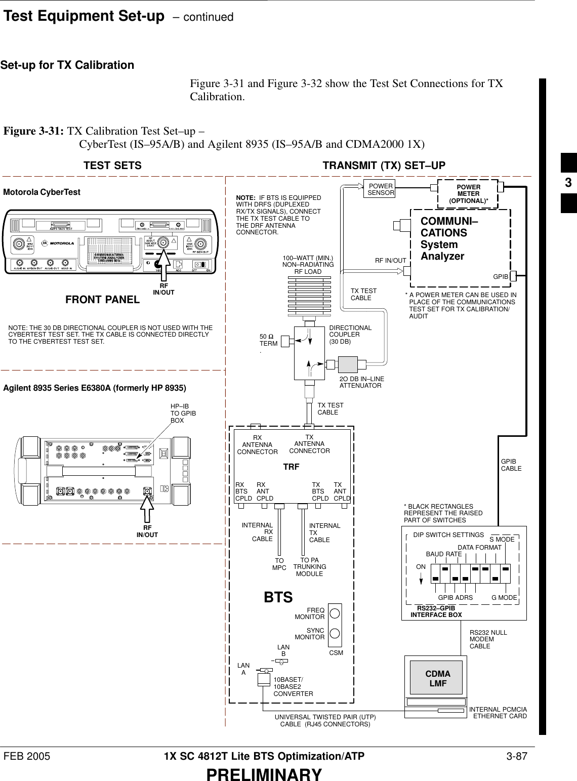 Test Equipment Set-up  – continuedFEB 2005 1X SC 4812T Lite BTS Optimization/ATP  3-87PRELIMINARYSet-up for TX CalibrationFigure 3-31 and Figure 3-32 show the Test Set Connections for TXCalibration.Motorola CyberTestAgilent 8935 Series E6380A (formerly HP 8935)TEST SETS TRANSMIT (TX) SET–UPFRONT PANELRFIN/OUTRFIN/OUTHP–IBTO GPIBBOXNOTE: THE 30 DB DIRECTIONAL COUPLER IS NOT USED WITH THECYBERTEST TEST SET. THE TX CABLE IS CONNECTED DIRECTLYTO THE CYBERTEST TEST SET.TOMPCTO PATRUNKINGMODULERS232–GPIBINTERFACE BOXINTERNAL PCMCIAETHERNET CARDGPIBCABLEUNIVERSAL TWISTED PAIR (UTP)CABLE  (RJ45 CONNECTORS)RS232 NULLMODEMCABLES MODEDATA FORMATBAUD RATEGPIB ADRS G MODEONBTSINTERNALTXCABLECDMALMFDIP SWITCH SETTINGS10BASET/10BASE2CONVERTERLANBLANAGPIBRF IN/OUTRXANTENNACONNECTORFREQMONITORSYNCMONITORCSMINTERNALRXCABLETXANTCPLDRXBTSCPLDTRFTXBTSCPLDRXANTCPLDTXANTENNACONNECTORCOMMUNI–CATIONSSystemAnalyzer2O DB IN–LINEATTENUATOR50 ΩTERM.TX TESTCABLEDIRECTIONALCOUPLER(30 DB)100–WATT (MIN.)NON–RADIATINGRF LOADTX TESTCABLE* BLACK RECTANGLESREPRESENT THE RAISEDPART OF SWITCHESNOTE:  IF BTS IS EQUIPPEDWITH DRFS (DUPLEXEDRX/TX SIGNALS), CONNECTTHE TX TEST CABLE TOTHE DRF ANTENNACONNECTOR.POWERMETER(OPTIONAL)*POWERSENSOR* A POWER METER CAN BE USED INPLACE OF THE COMMUNICATIONSTEST SET FOR TX CALIBRATION/AUDITFigure 3-31: TX Calibration Test Set–up –CyberTest (IS–95A/B) and Agilent 8935 (IS–95A/B and CDMA2000 1X)3