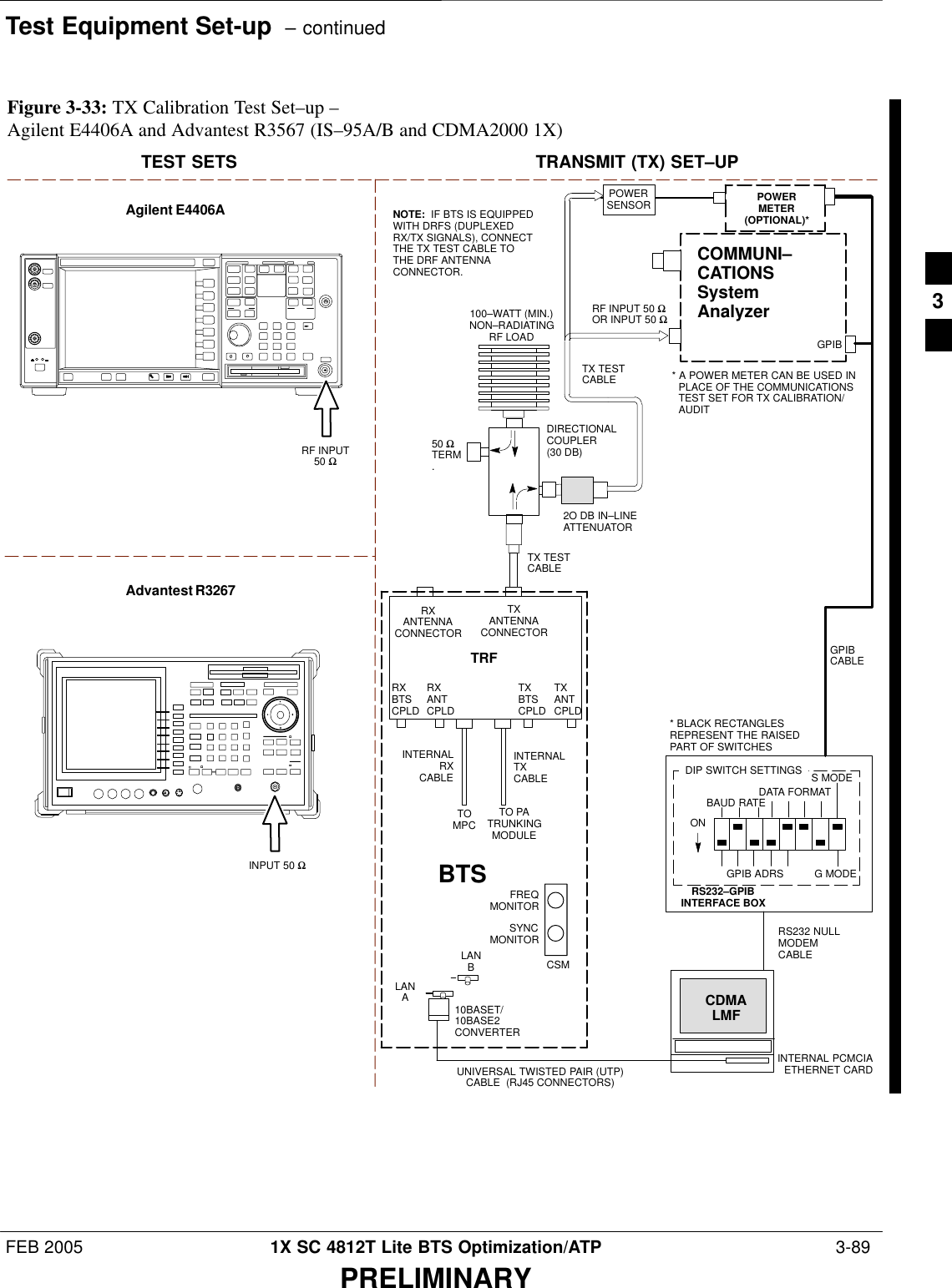 Test Equipment Set-up  – continuedFEB 2005 1X SC 4812T Lite BTS Optimization/ATP  3-89PRELIMINARYTEST SETS TRANSMIT (TX) SET–UPTOMPCTO PATRUNKINGMODULERS232–GPIBINTERFACE BOXINTERNAL PCMCIAETHERNET CARDGPIBCABLEUNIVERSAL TWISTED PAIR (UTP)CABLE  (RJ45 CONNECTORS)RS232 NULLMODEMCABLES MODEDATA FORMATBAUD RATEGPIB ADRS G MODEONBTSINTERNALTXCABLECDMALMFDIP SWITCH SETTINGS10BASET/10BASE2CONVERTERLANBLANAGPIBRF INPUT 50 ΩOR INPUT 50 ΩRXANTENNACONNECTORFREQMONITORSYNCMONITORCSMINTERNALRXCABLETXANTCPLDRXBTSCPLDTRFTXBTSCPLDRXANTCPLDTXANTENNACONNECTORCOMMUNI–CATIONSSystemAnalyzer50 ΩTERM.TX TESTCABLEDIRECTIONALCOUPLER(30 DB)100–WATT (MIN.)NON–RADIATINGRF LOADTX TESTCABLE* BLACK RECTANGLESREPRESENT THE RAISEDPART OF SWITCHESNOTE:  IF BTS IS EQUIPPEDWITH DRFS (DUPLEXEDRX/TX SIGNALS), CONNECTTHE TX TEST CABLE TOTHE DRF ANTENNACONNECTOR.POWERMETER(OPTIONAL)*POWERSENSOR* A POWER METER CAN BE USED INPLACE OF THE COMMUNICATIONSTEST SET FOR TX CALIBRATION/AUDITRF INPUT50 ΩAgilent E4406AINPUT 50 ΩAdvantest R32672O DB IN–LINEATTENUATORFigure 3-33: TX Calibration Test Set–up – Agilent E4406A and Advantest R3567 (IS–95A/B and CDMA2000 1X)3