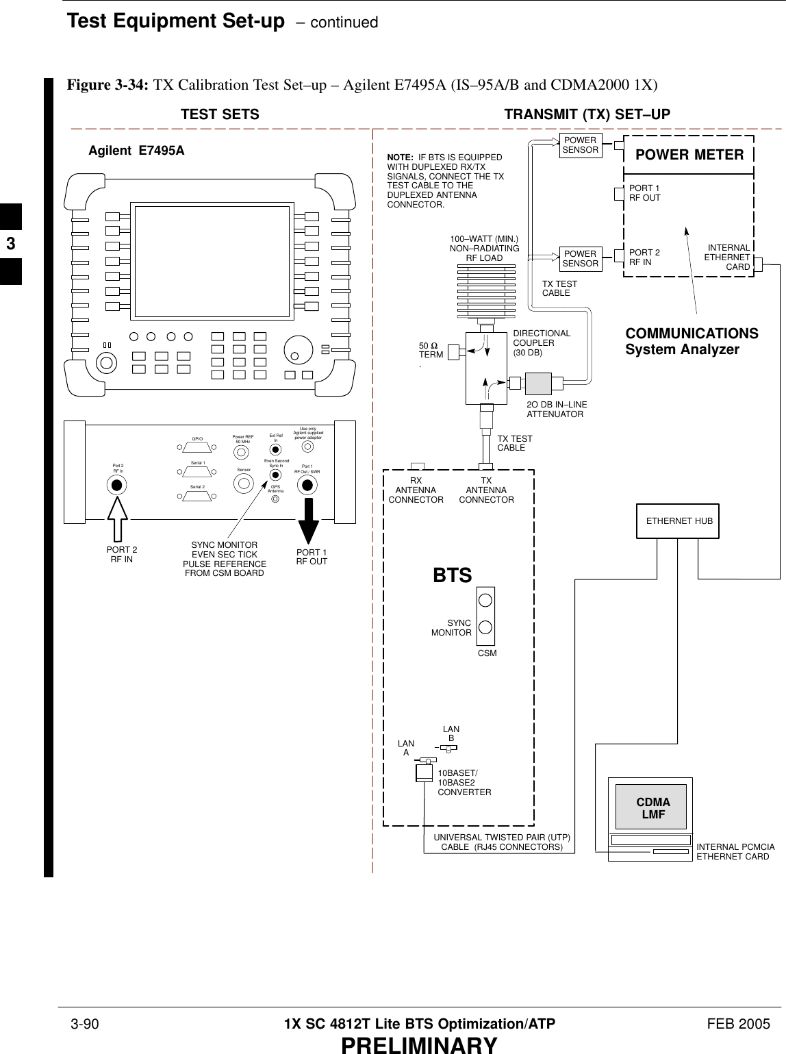 Test Equipment Set-up  – continued 3-90 1X SC 4812T Lite BTS Optimization/ATP FEB 2005PRELIMINARYTEST SETS TRANSMIT (TX) SET–UPINTERNAL PCMCIAETHERNET CARDBTSCDMALMF10BASET/10BASE2CONVERTERLANBLANARXANTENNACONNECTORSYNCMONITORCSMTXANTENNACONNECTOR50 ΩTERM.TX TESTCABLEDIRECTIONALCOUPLER(30 DB)100–WATT (MIN.)NON–RADIATINGRF LOADTX TESTCABLENOTE:  IF BTS IS EQUIPPEDWITH DUPLEXED RX/TXSIGNALS, CONNECT THE TXTEST CABLE TO THEDUPLEXED ANTENNACONNECTOR.POWERSENSOR2O DB IN–LINEATTENUATORETHERNET HUBUNIVERSAL TWISTED PAIR (UTP)CABLE  (RJ45 CONNECTORS)Agilent  E7495APORT 1RF OUTPORT 2RF INSYNC MONITOREVEN SEC TICKPULSE REFERENCEFROM CSM BOARDUse onlyAgilent suppliedpower adapterGPSGPIOSerial 1Serial 2Power REF50 MHzSensorExt RefInEven SecondSync InAntennaPort 1RF Out / SWRPort 2RF InINTERNALETHERNETCARDCOMMUNICATIONSSystem AnalyzerPOWER METERPORT 2RF INPORT 1RF OUTPOWERSENSORFigure 3-34: TX Calibration Test Set–up – Agilent E7495A (IS–95A/B and CDMA2000 1X)3