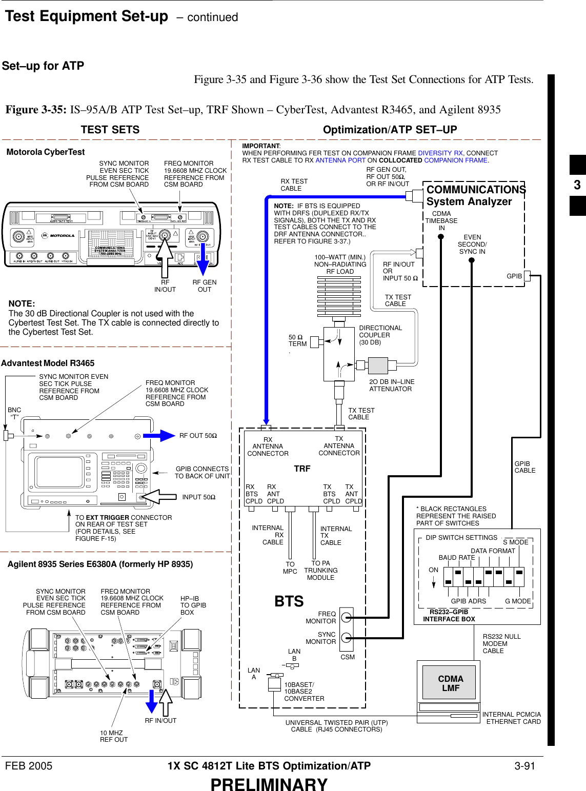 Test Equipment Set-up  – continuedFEB 2005 1X SC 4812T Lite BTS Optimization/ATP  3-91PRELIMINARYSet–up for ATP Figure 3-35 and Figure 3-36 show the Test Set Connections for ATP Tests.Motorola CyberTestTEST SETS Optimization/ATP SET–UPRFIN/OUTSYNC MONITOREVEN SEC TICKPULSE REFERENCEFROM CSM BOARDFREQ MONITOR19.6608 MHZ CLOCKREFERENCE FROMCSM BOARDAdvantest Model R3465INPUT 50ΩGPIB CONNECTSTO BACK OF UNITNOTE: The 30 dB Directional Coupler is not used with theCybertest Test Set. The TX cable is connected directly tothe Cybertest Test Set.RF OUT 50ΩFREQ MONITOR19.6608 MHZ CLOCKREFERENCE FROMCSM BOARDRF GENOUTSYNC MONITOR EVENSEC TICK PULSEREFERENCE FROMCSM BOARDBNC“T”TO EXT TRIGGER CONNECTORON REAR OF TEST SET(FOR DETAILS, SEEFIGURE F-15)TOMPCTO PATRUNKINGMODULERS232–GPIBINTERFACE BOXINTERNAL PCMCIAETHERNET CARDGPIBCABLEUNIVERSAL TWISTED PAIR (UTP)CABLE  (RJ45 CONNECTORS)RS232 NULLMODEMCABLES MODEDATA FORMATBAUD RATEGPIB ADRS G MODEONBTSINTERNALTXCABLECDMALMFDIP SWITCH SETTINGS10BASET/10BASE2CONVERTERLANBLANARX TESTCABLEGPIBRF IN/OUTORINPUT 50 ΩRF GEN OUT,RF OUT 50Ω,OR RF IN/OUTRXANTENNACONNECTORFREQMONITORSYNCMONITORCSMINTERNALRXCABLETXANTCPLDRXBTSCPLDTRFTXBTSCPLDRXANTCPLDTXANTENNACONNECTORCOMMUNICATIONSSystem Analyzer50 ΩTERM.TX TESTCABLEDIRECTIONALCOUPLER(30 DB)100–WATT (MIN.)NON–RADIATINGRF LOADTX TESTCABLE* BLACK RECTANGLESREPRESENT THE RAISEDPART OF SWITCHESCDMATIMEBASEINEVENSECOND/SYNC INNOTE:  IF BTS IS EQUIPPEDWITH DRFS (DUPLEXED RX/TXSIGNALS), BOTH THE TX AND RXTEST CABLES CONNECT TO THEDRF ANTENNA CONNECTOR..REFER TO FIGURE 3-37.)2O DB IN–LINEATTENUATORIMPORTANT:WHEN PERFORMING FER TEST ON COMPANION FRAME DIVERSITY RX, CONNECTRX TEST CABLE TO RX ANTENNA PORT ON COLLOCATED COMPANION FRAME.Agilent 8935 Series E6380A (formerly HP 8935)RF IN/OUTHP–IBTO GPIBBOXSYNC MONITOREVEN SEC TICKPULSE REFERENCEFROM CSM BOARDFREQ MONITOR19.6608 MHZ CLOCKREFERENCE FROMCSM BOARD10 MHZREF OUTFigure 3-35: IS–95A/B ATP Test Set–up, TRF Shown – CyberTest, Advantest R3465, and Agilent 89353