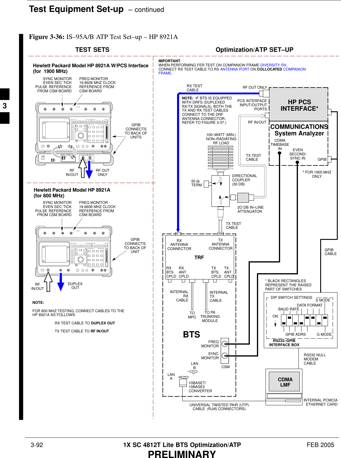 Test Equipment Set-up  – continued 3-92 1X SC 4812T Lite BTS Optimization/ATP FEB 2005PRELIMINARYRF OUTONLYHewlett Packard Model HP 8921A W/PCS Interface(for  1900 MHz)GPIBCONNECTSTO BACK OFUNITSSYNC MONITOREVEN SEC TICKPULSE REFERENCEFROM CSM BOARDFREQ MONITOR19.6608 MHZ CLOCKREFERENCE FROMCSM BOARDTEST SETS Optimization/ATP SET–UPRFIN/OUTGPIBCONNECTSTO BACK OFUNITSYNC MONITOREVEN SEC TICKPULSE REFERENCEFROM CSM BOARDFREQ MONITOR19.6608 MHZ CLOCKREFERENCE FROMCSM BOARDHewlett Packard Model HP 8921A(for 800 MHz)RFIN/OUTDUPLEXOUTTOMPCTO PATRUNKINGMODULERS232–GPIBINTERFACE BOXINTERNAL PCMCIAETHERNET CARDGPIBCABLEUNIVERSAL TWISTED PAIR (UTP)CABLE  (RJ45 CONNECTORS)RS232 NULLMODEMCABLES MODEDATA FORMATBAUD RATEGPIB ADRS G MODEONBTSINTERNALTXCABLECDMALMFDIP SWITCH SETTINGS10BASET/10BASE2CONVERTERLANBLANARX TESTCABLEGPIBPCS INTERFACEINPUT/OUTPUTPORTSRXANTENNACONNECTORFREQMONITORSYNCMONITORCSMINTERNALRXCABLETXANTCPLDRXBTSCPLDTRFTXBTSCPLDRXANTCPLDTXANTENNACONNECTORCOMMUNICATIONSSystem Analyzer50 ΩTERM.TX TESTCABLEDIRECTIONALCOUPLER(30 DB)100–WATT (MIN.)NON–RADIATINGRF LOADTX TESTCABLE* BLACK RECTANGLESREPRESENT THE RAISEDPART OF SWITCHESCDMATIMEBASEIN EVENSECOND/SYNC INNOTE:  IF BTS IS EQUIPPEDWITH DRFS (DUPLEXEDRX/TX SIGNALS), BOTH THETX AND RX TEST CABLESCONNECT TO THE DRFANTENNA CONNECTOR..REFER TO FIGURE 3-37.)HP PCSINTERFACE*2O DB IN–LINEATTENUATOR* FOR 1900 MHZONLYRF OUT ONLYRF IN/OUTNOTE:FOR 800 MHZ TESTING, CONNECT CABLES TO THEHP 8921A AS FOLLOWS:RX TEST CABLE TO DUPLEX OUTTX TEST CABLE TO RF IN/OUTIMPORTANT:WHEN PERFORMING FER TEST ON COMPANION FRAME DIVERSITY RX,CONNECT RX TEST CABLE TO RX ANTENNA PORT ON COLLOCATED COMPANIONFRAME.Figure 3-36: IS–95A/B ATP Test Set–up – HP 8921A3