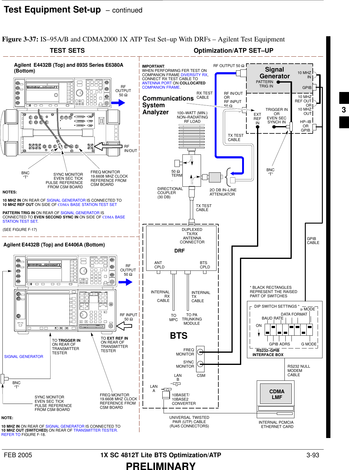 Test Equipment Set-up  – continuedFEB 2005 1X SC 4812T Lite BTS Optimization/ATP  3-93PRELIMINARYTEST SETS Optimization/ATP SET–UPRF INPUT50 ΩRFOUTPUT50 ΩAgilent E4432B (Top) and E4406A (Bottom)FREQ MONITOR19.6608 MHZ CLOCKREFERENCE FROMCSM BOARDSYNC MONITOREVEN SEC TICKPULSE REFERENCEFROM CSM BOARDBNC“T”TO TRIGGER INON REAR OFTRANSMITTERTESTERSIGNAL GENERATORTO EXT REF IN ON REAR OFTRANSMITTERTESTER NOTE:10 MHZ IN ON REAR OF SIGNAL GENERATOR IS CONNECTED TO10 MHZ OUT (SWITCHED) ON REAR OF TRANSMITTER TESTER.REFER TO FIGURE F-18.TOMPCTO PATRUNKINGMODULERS232–GPIBINTERFACE BOXINTERNAL PCMCIAETHERNET CARDGPIBCABLEUNIVERSAL TWISTEDPAIR (UTP) CABLE(RJ45 CONNECTORS)RS232 NULLMODEMCABLES MODEDATA FORMATBAUD RATEGPIB ADRS G MODEONBTSINTERNALTXCABLECDMALMFDIP SWITCH SETTINGS *10BASET/10BASE2CONVERTERLANBLANACommunicationsSystem AnalyzerHP–IBORGPIBFREQMONITORSYNCMONITORCSMINTERNALRXCABLEDRFBTSCPLDANTCPLDSignalGeneratorGPIB10 MHZIN10 MHZREF OUTOR10 MHZOUTTRIGGER INOREVEN SECSYNCH INEXTREFINBNC“T”PATTERNTRIG IN* BLACK RECTANGLESREPRESENT THE RAISEDPART OF SWITCHESDUPLEXEDTX/RXANTENNACONNECTORRX TESTCABLE50 ΩTERM.TX TESTCABLEDIRECTIONALCOUPLER(30 DB)100–WATT (MIN.)NON–RADIATINGRF LOADTX TESTCABLE2O DB IN–LINEATTENUATORRF IN/OUTORRF INPUT50 ΩRF OUTPUT 50 ΩIMPORTANT:WHEN PERFORMING FER TEST ONCOMPANION FRAME DIVERSITY RX,CONNECT RX TEST CABLE TOANTENNA PORT ON COLLOCATEDCOMPANION FRAME.Agilent  E4432B (Top) and 8935 Series E6380A(Bottom)SYNC MONITOREVEN SEC TICKPULSE REFERENCEFROM CSM BOARDFREQ MONITOR19.6608 MHZ CLOCKREFERENCE FROMCSM BOARDRFOUTPUT50 ΩNOTES:10 MHZ IN ON REAR OF SIGNAL GENERATOR IS CONNECTED TO10 MHZ REF OUT ON SIDE OF CDMA BASE STATION TEST SET PATTERN TRIG IN ON REAR OF SIGNAL GENERATOR ISCONNECTED TO EVEN SECOND SYNC IN ON SIDE OF CDMA BASESTATION TEST SET.(SEE FIGURE F-17)RFIN/OUTBNC“T”Figure 3-37: IS–95A/B and CDMA2000 1X ATP Test Set–up With DRFs – Agilent Test Equipment3